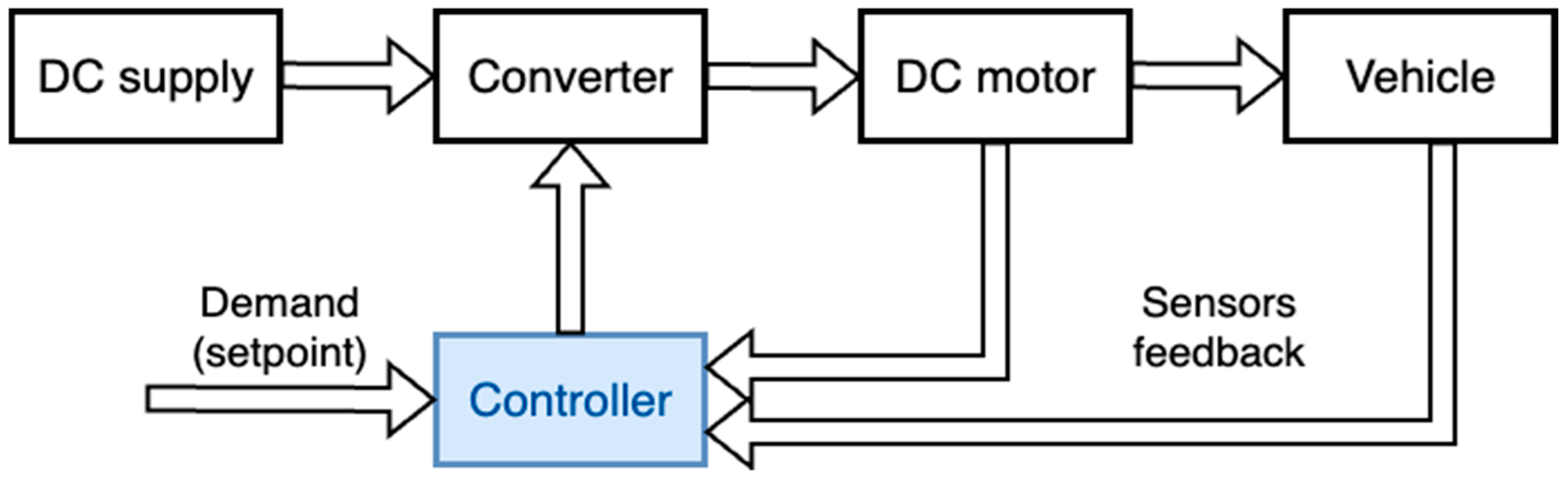 Vehicles 07 00164 g002