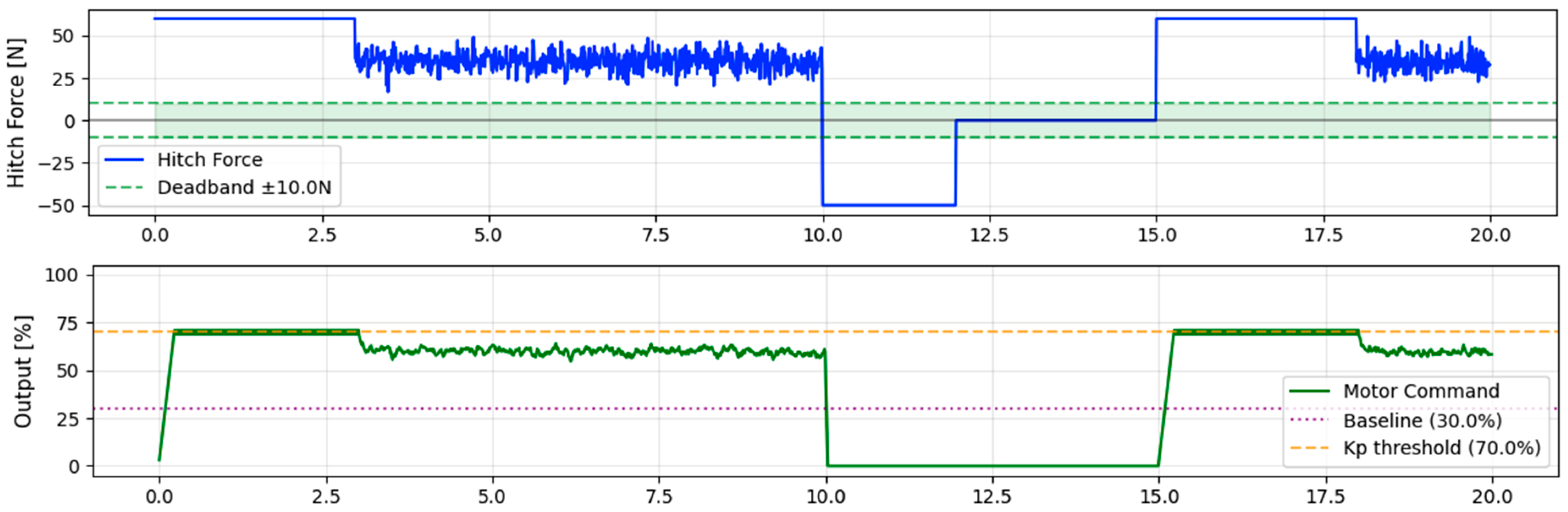 Vehicles 07 00164 g006