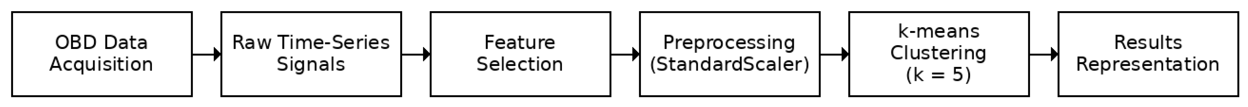 Vehicles 07 00165 g001 Vehicles 07 00165 g001