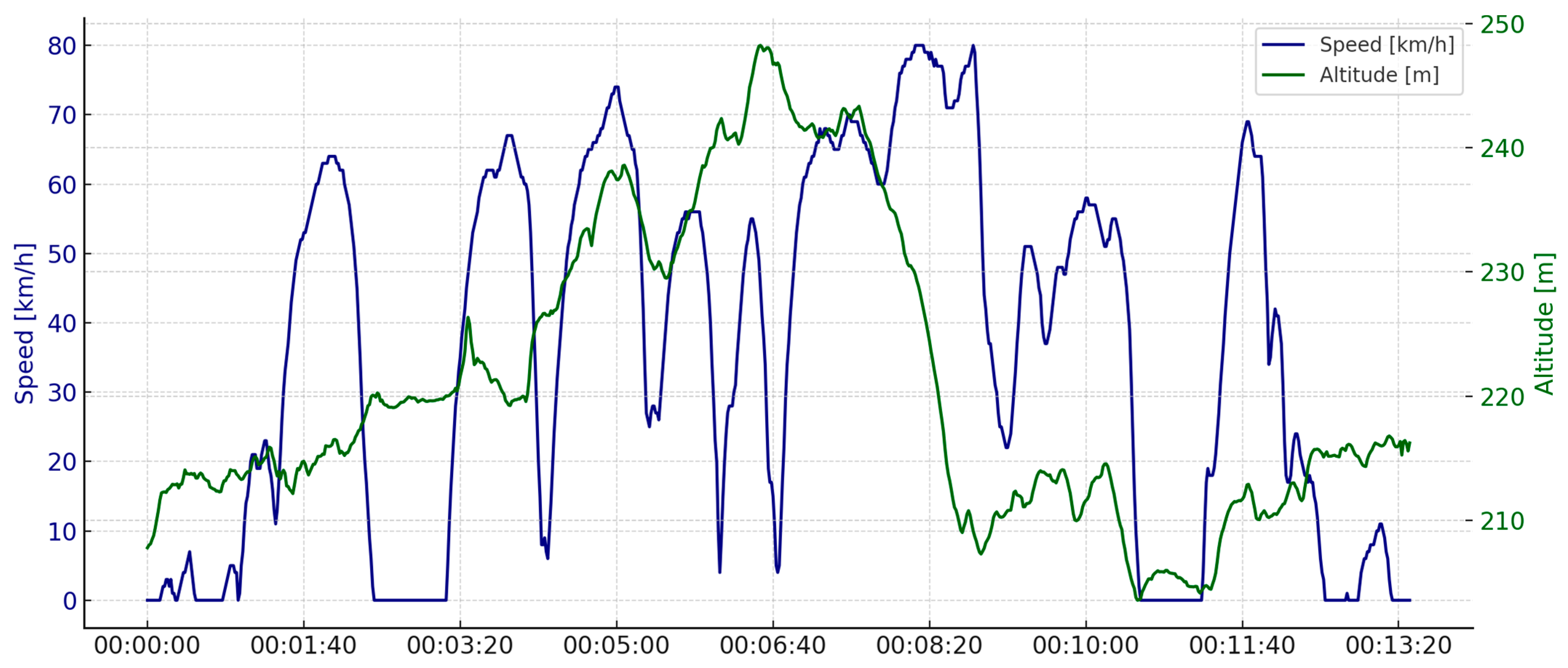 Vehicles 07 00165 g004 Vehicles 07 00165 g004