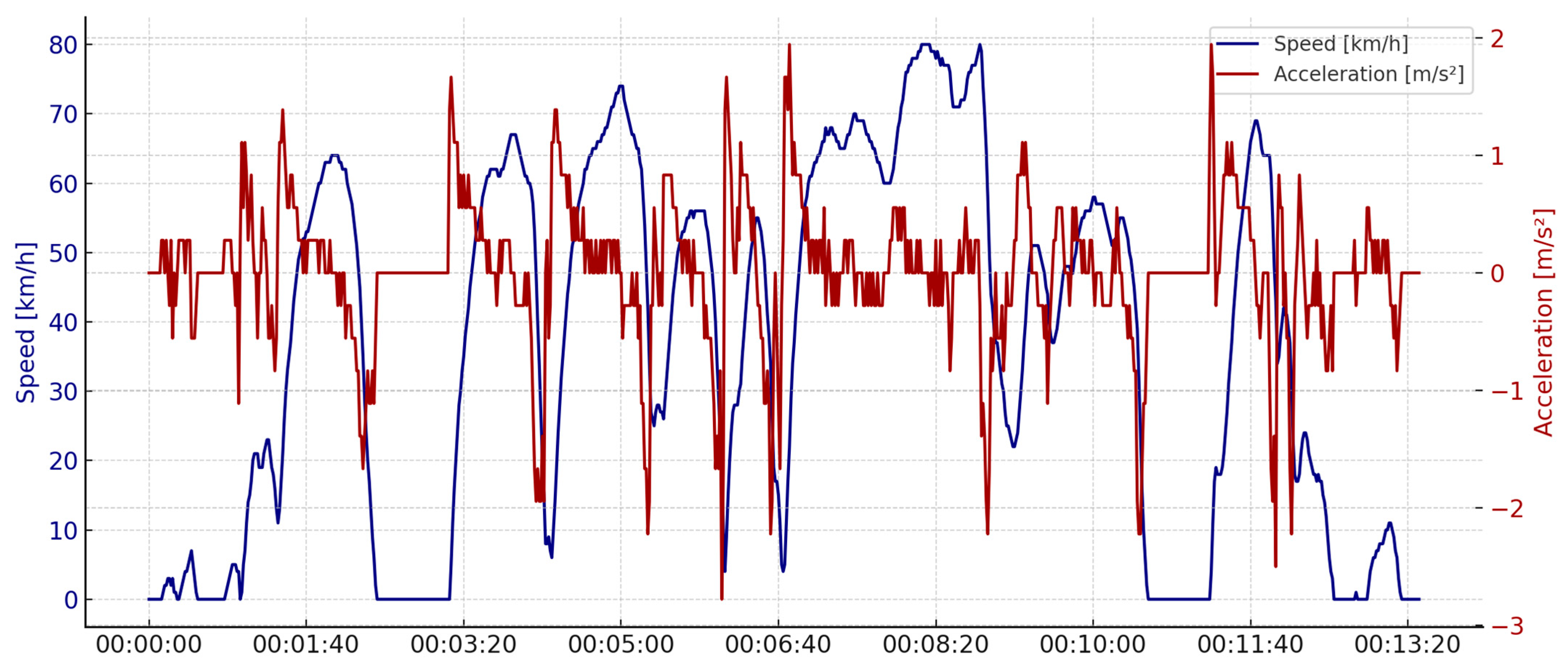 Vehicles 07 00165 g006 Vehicles 07 00165 g006