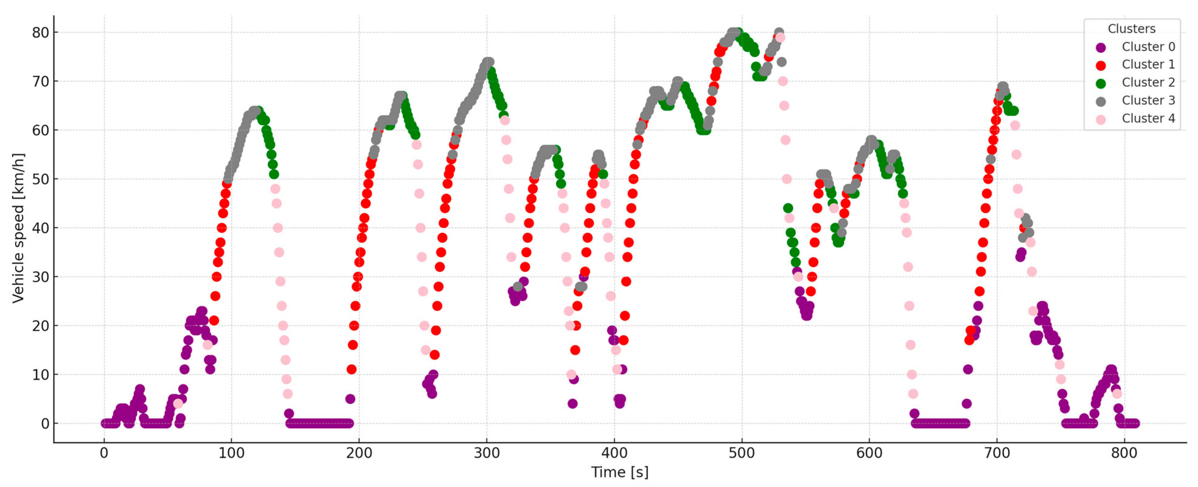 Vehicles 07 00165 g008 Vehicles 07 00165 g008