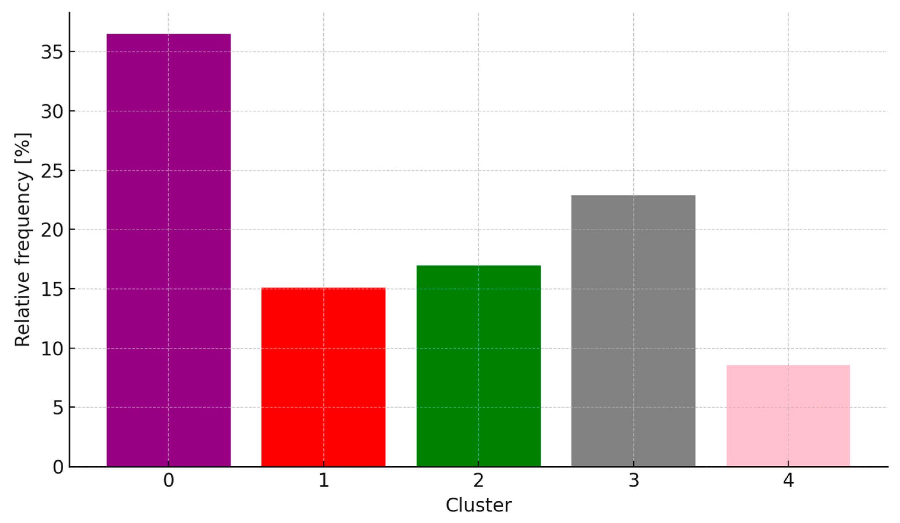 Vehicles 07 00165 g009 Vehicles 07 00165 g009