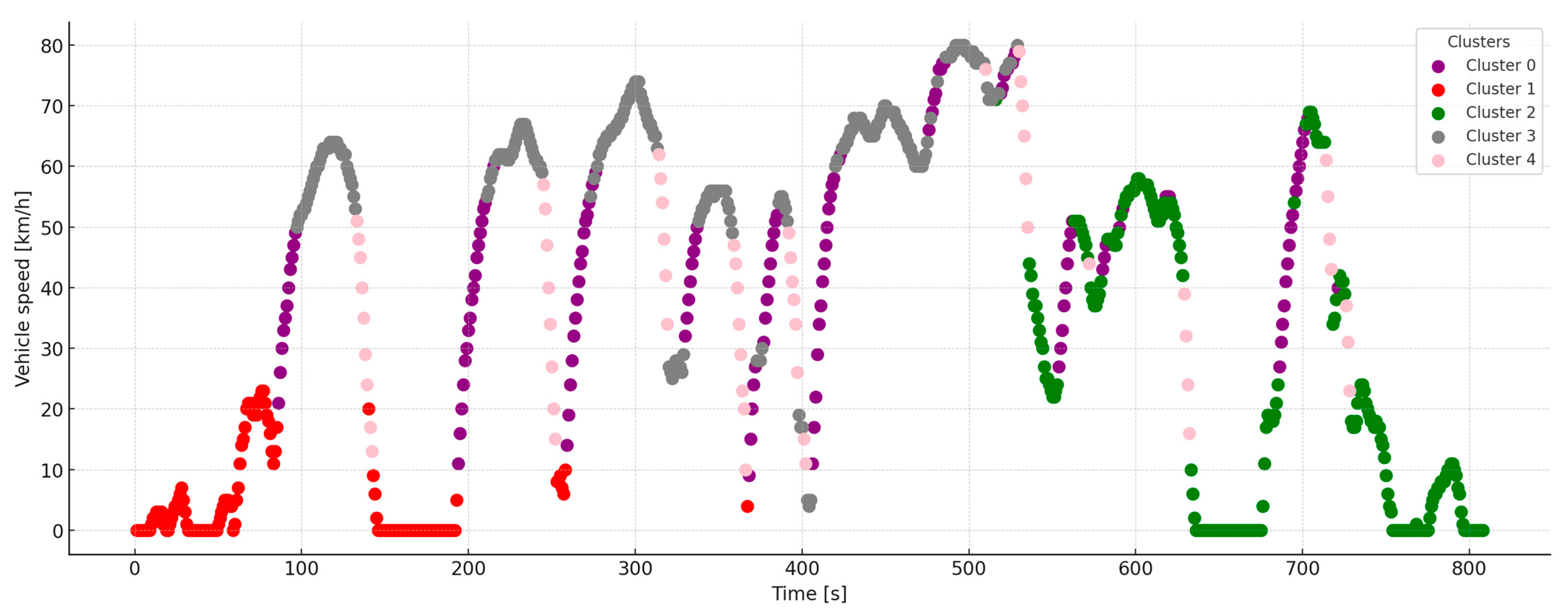 Vehicles 07 00165 g012 Vehicles 07 00165 g012
