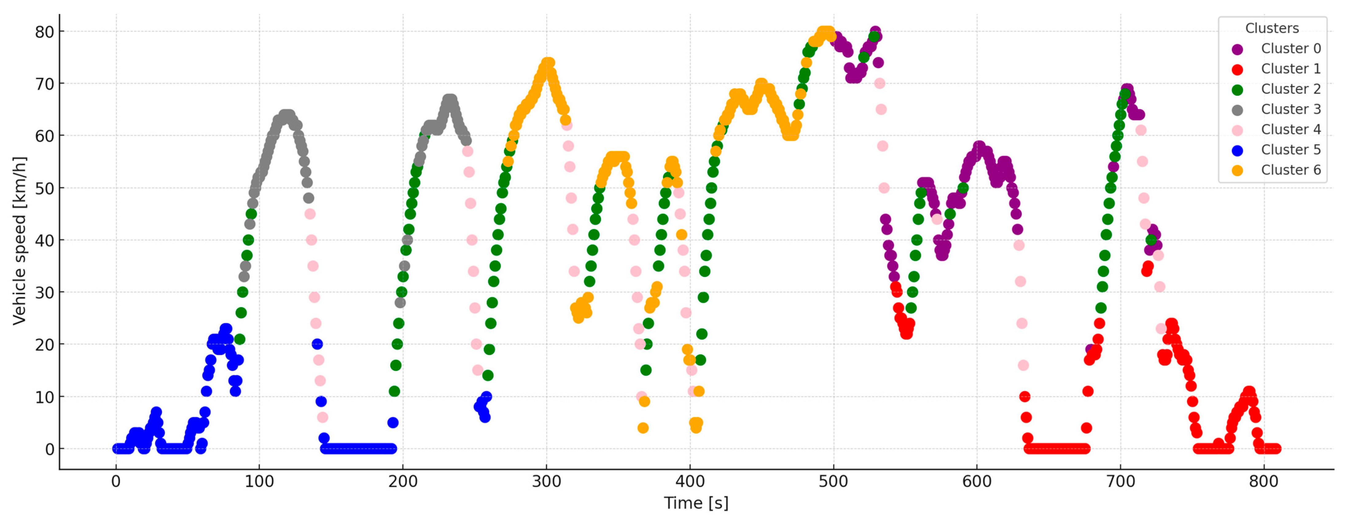 Vehicles 07 00165 g013 Vehicles 07 00165 g013