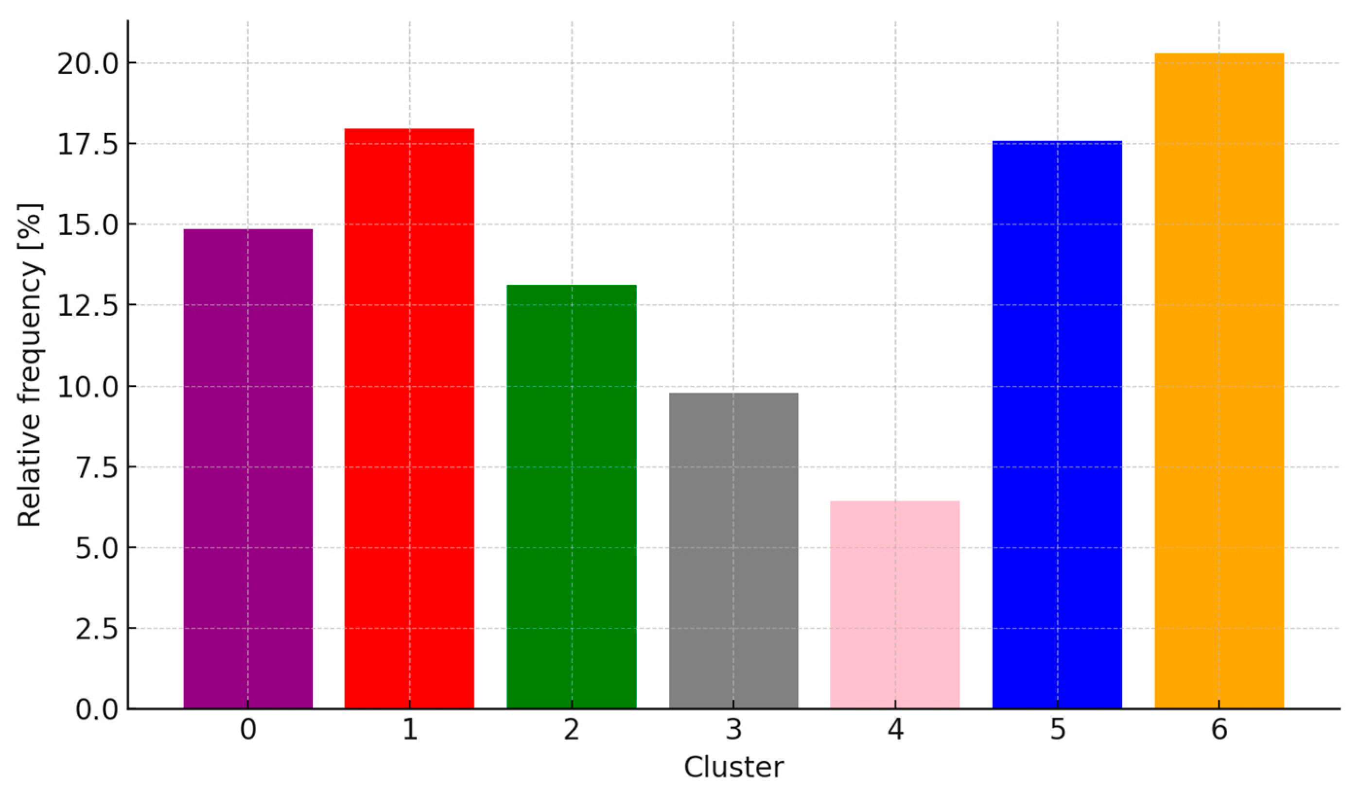 Vehicles 07 00165 g014 Vehicles 07 00165 g014