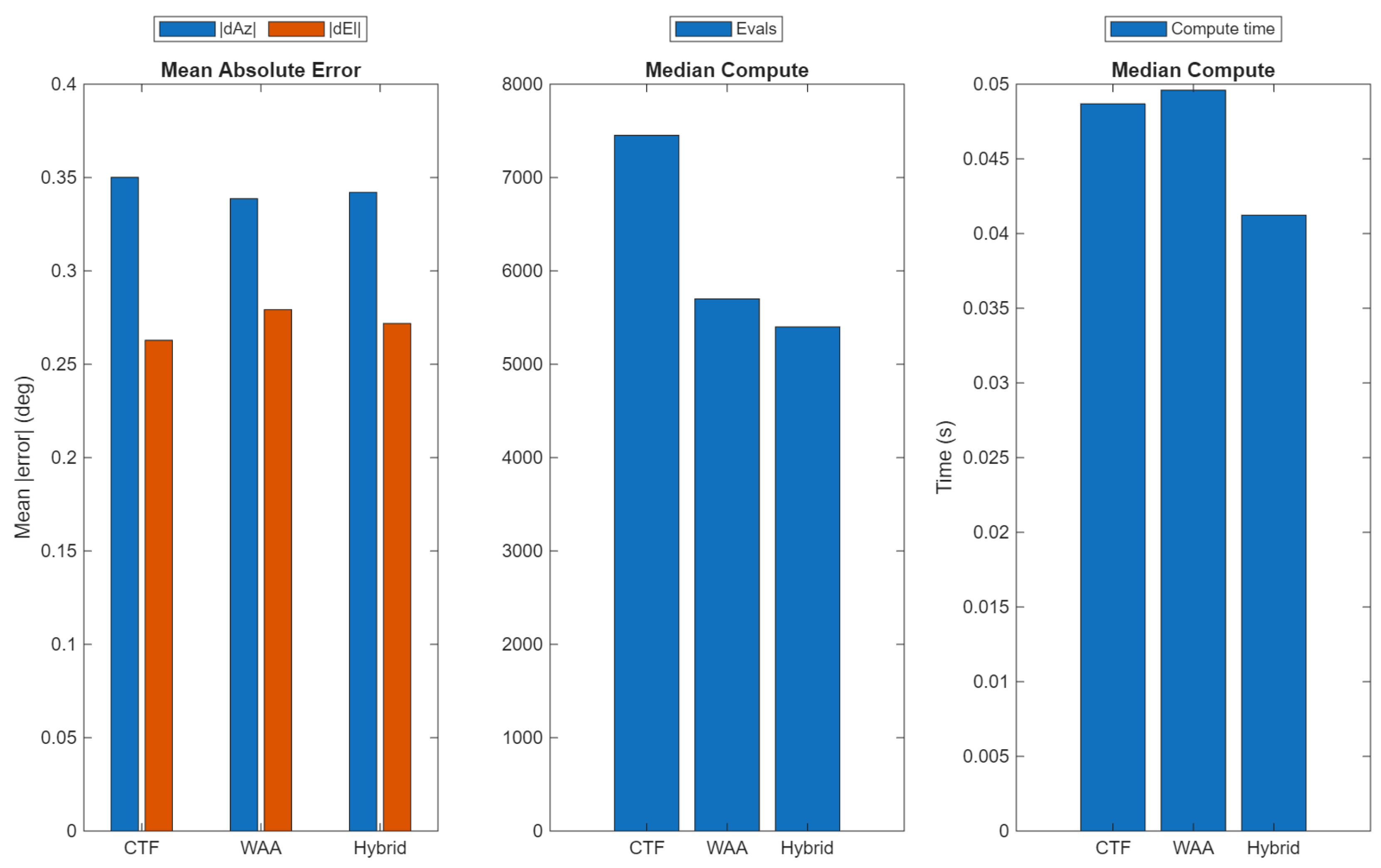 Vehicles 07 00166 g012