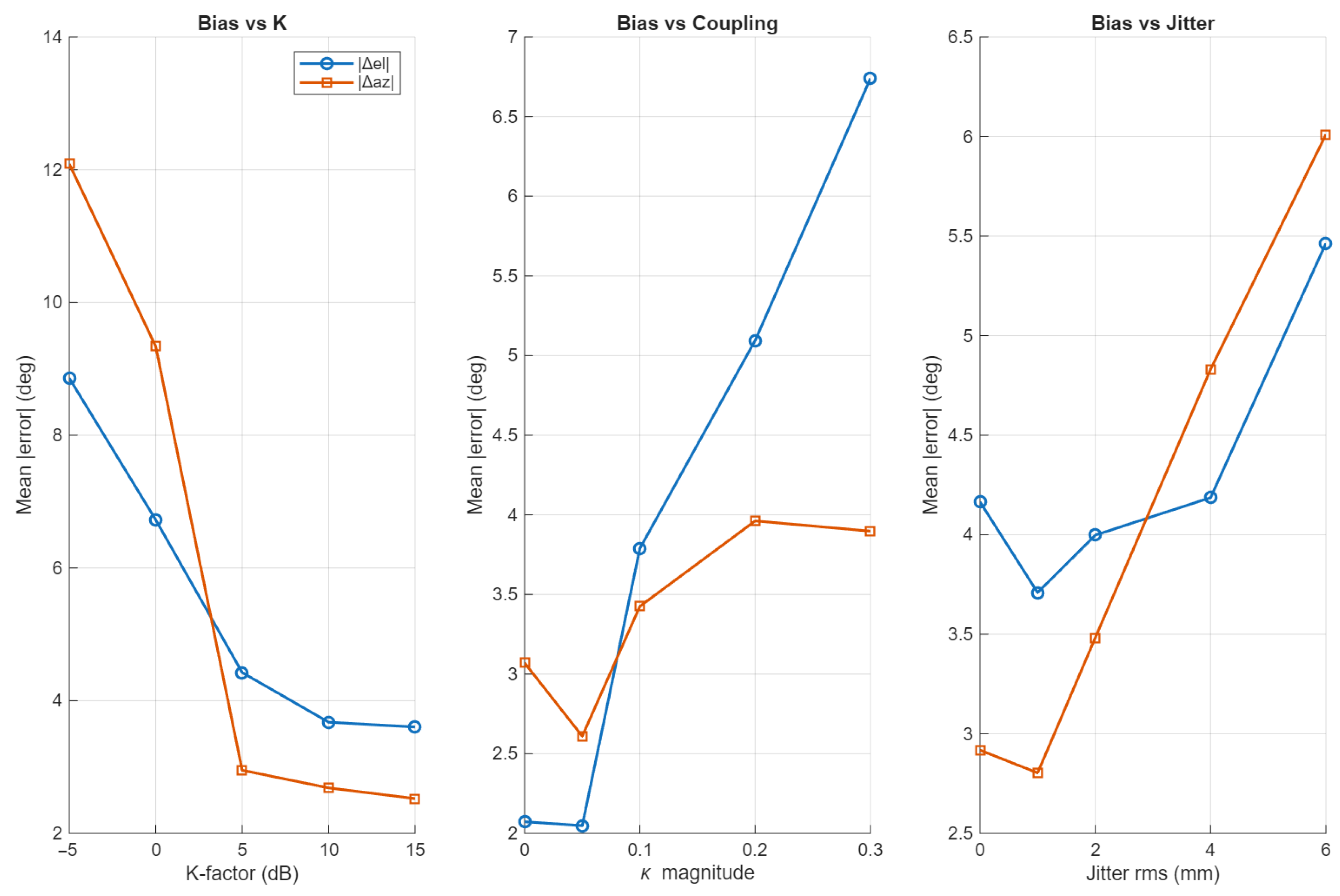 Vehicles 07 00166 g014