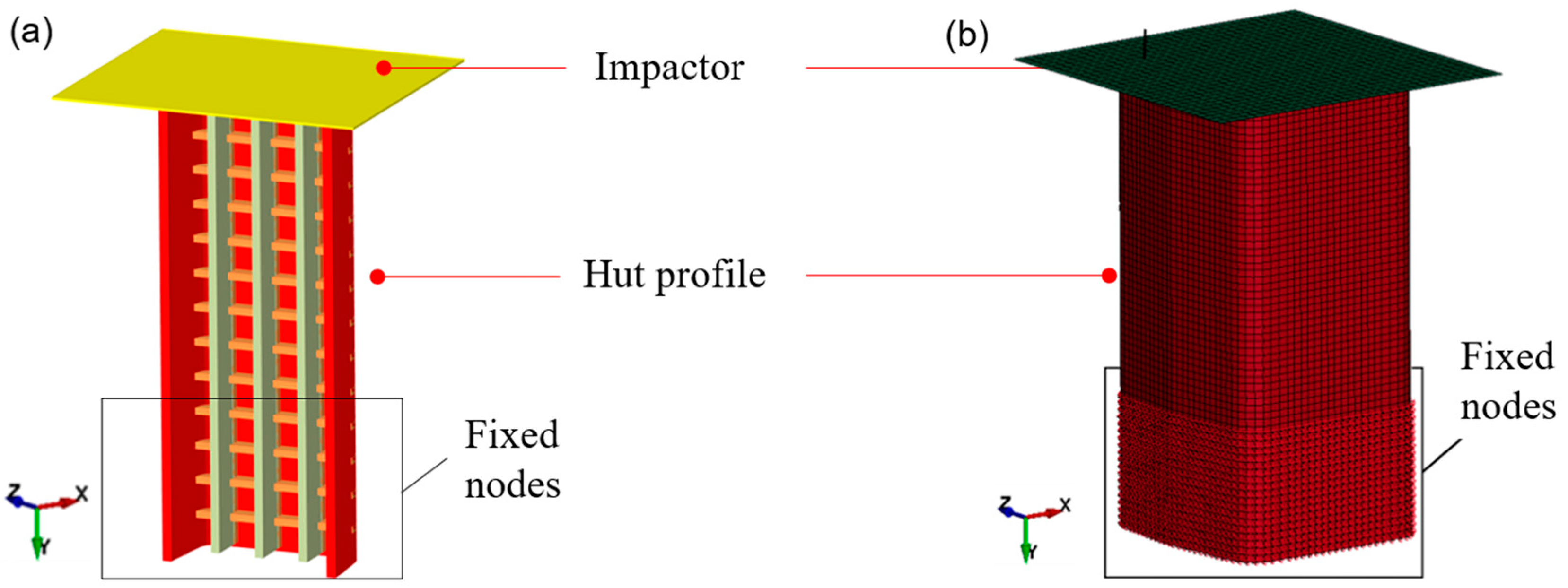 Vehicles 08 00002 g006