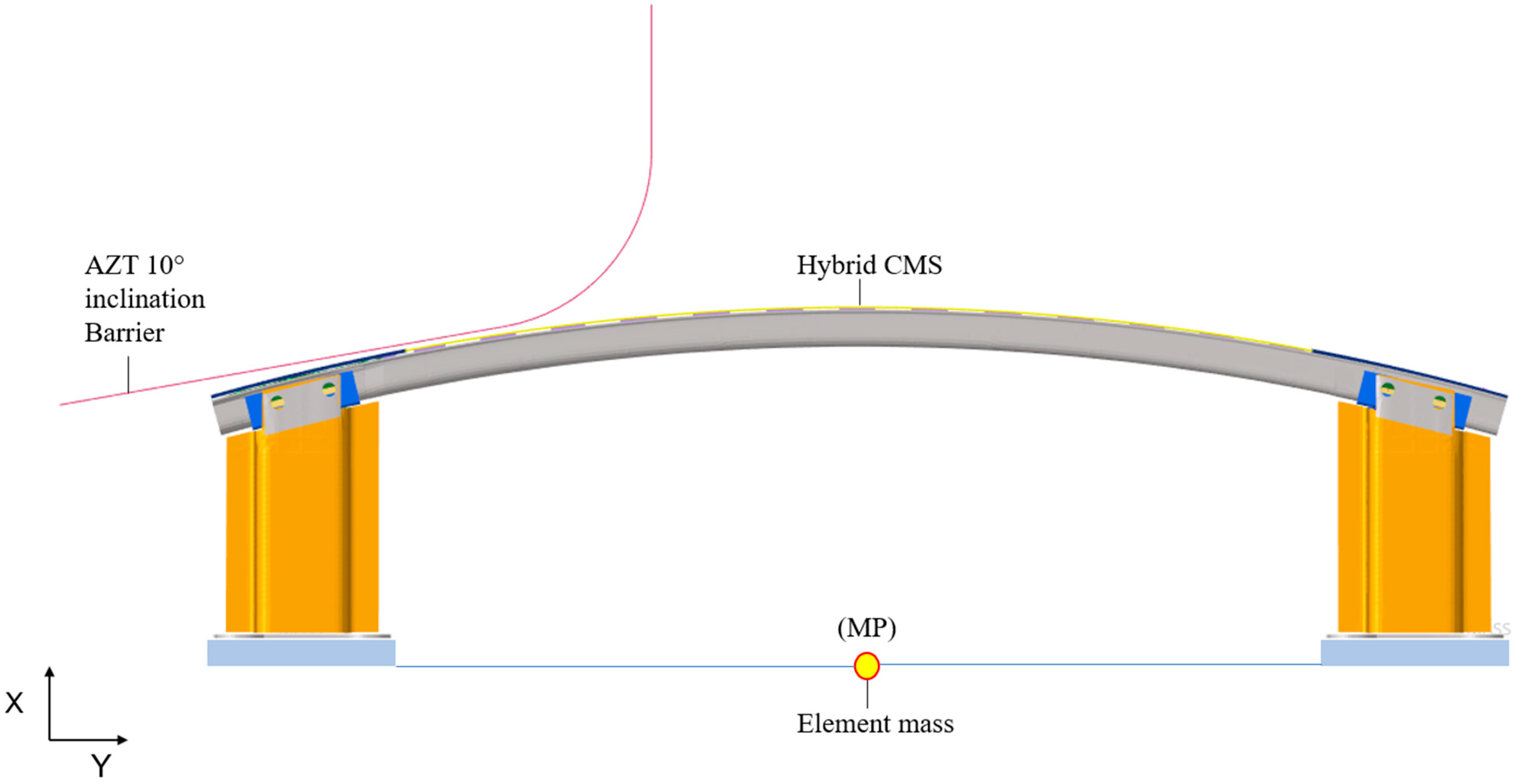 Vehicles 08 00002 g007