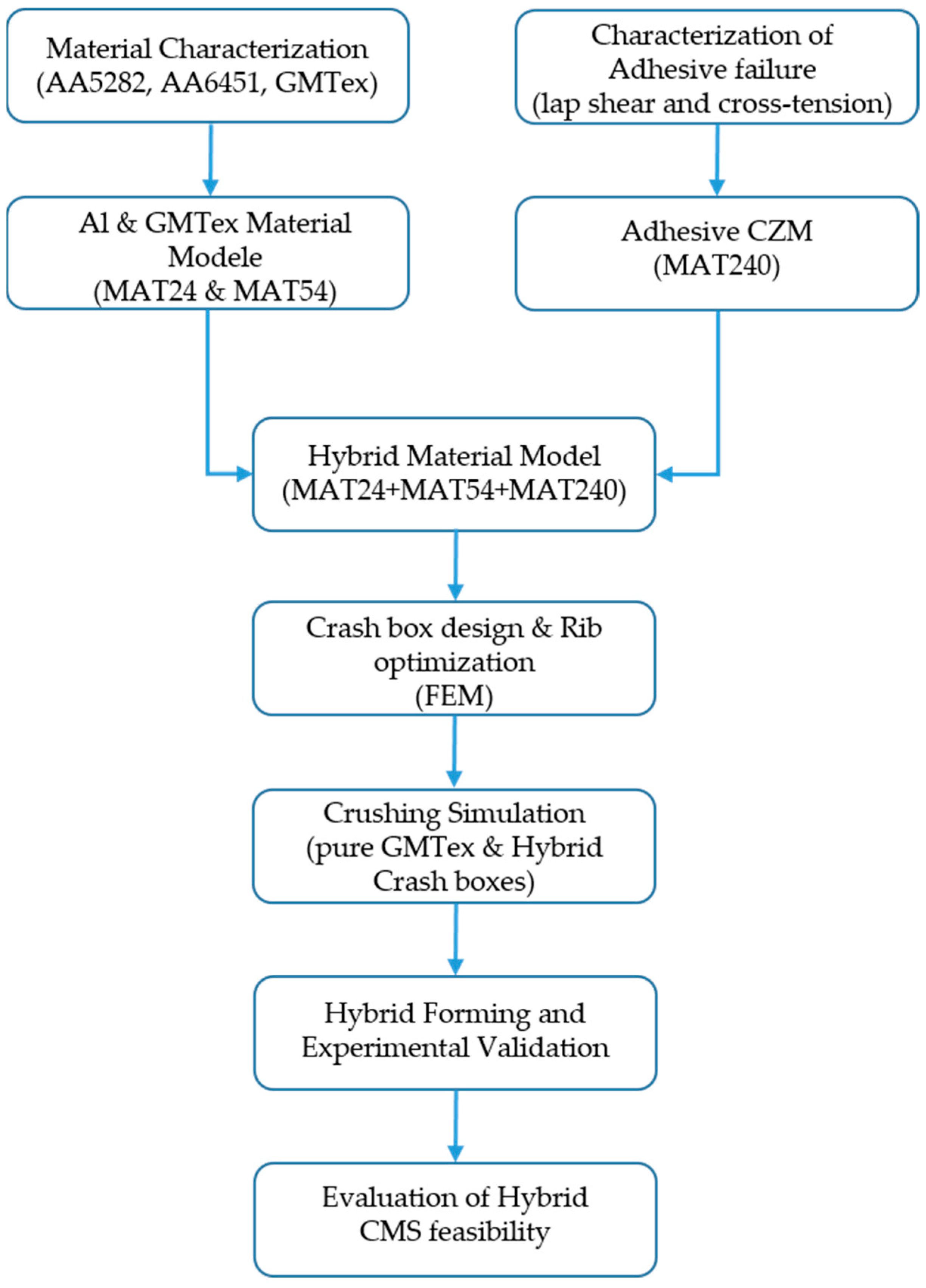 Vehicles 08 00002 g008