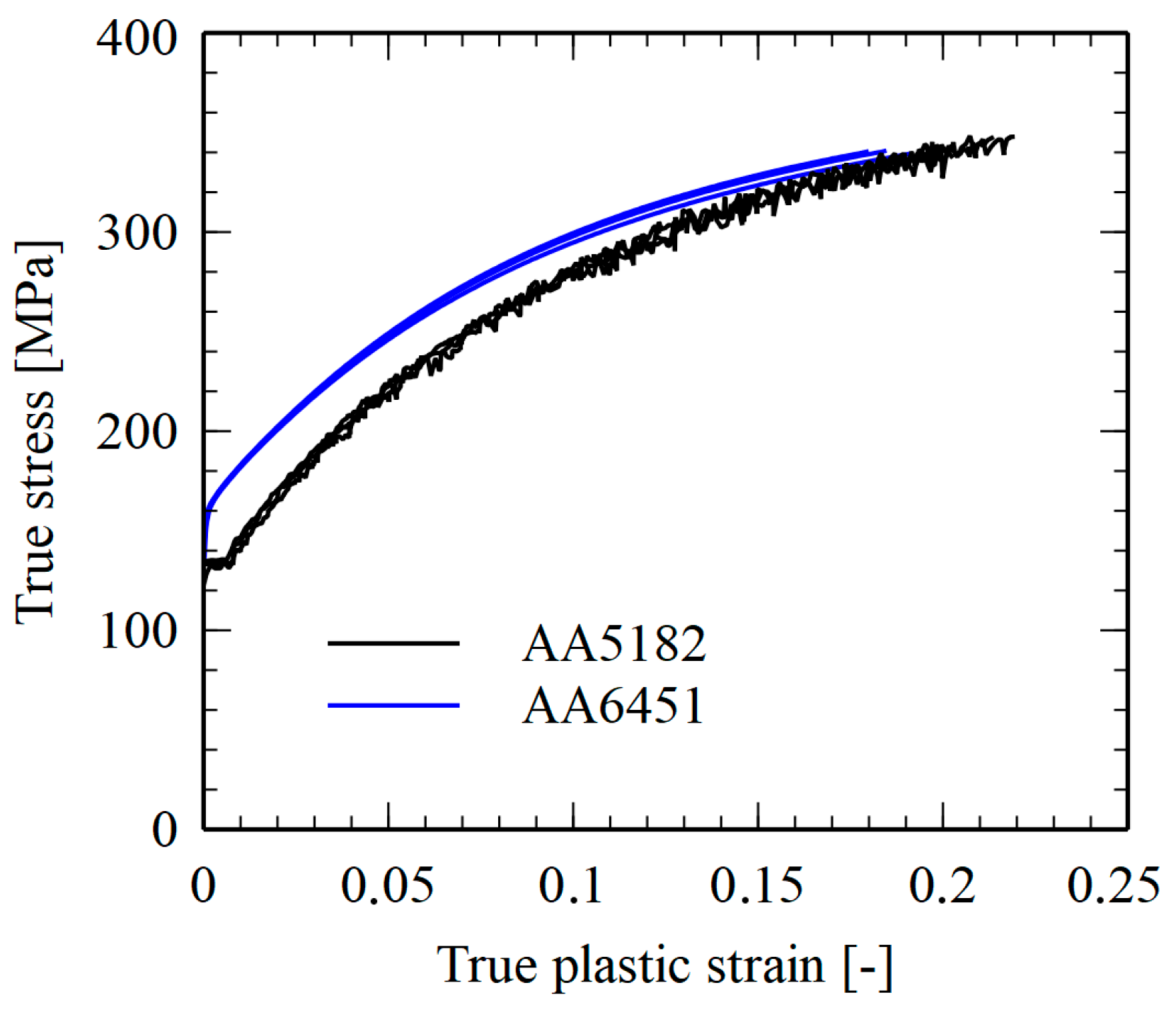 Vehicles 08 00002 g009