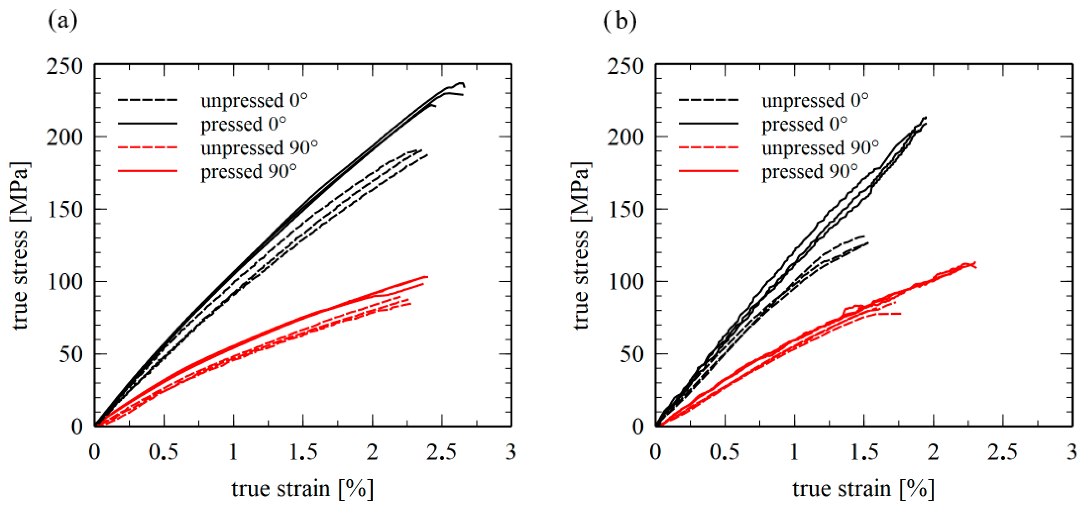 Vehicles 08 00002 g010