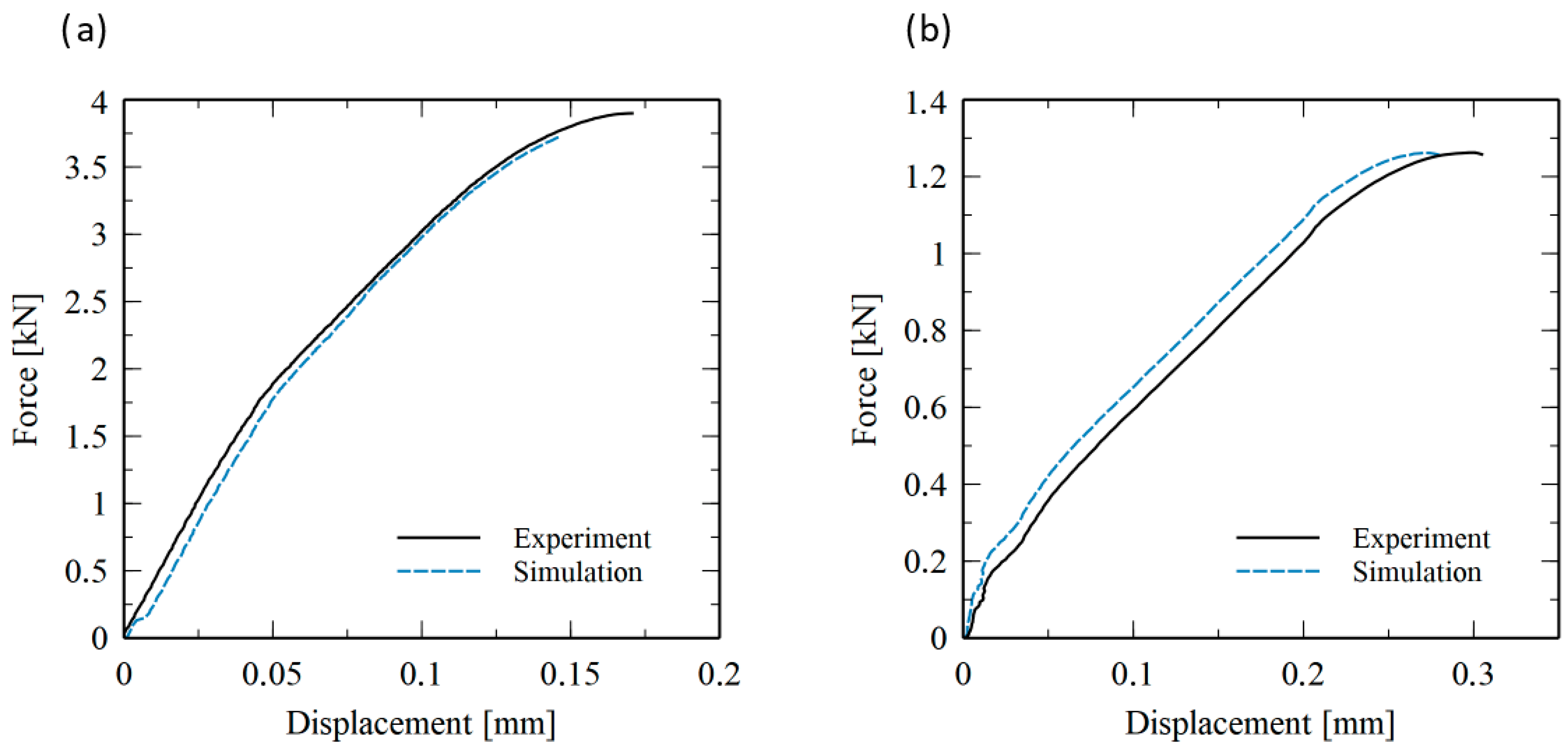 Vehicles 08 00002 g011