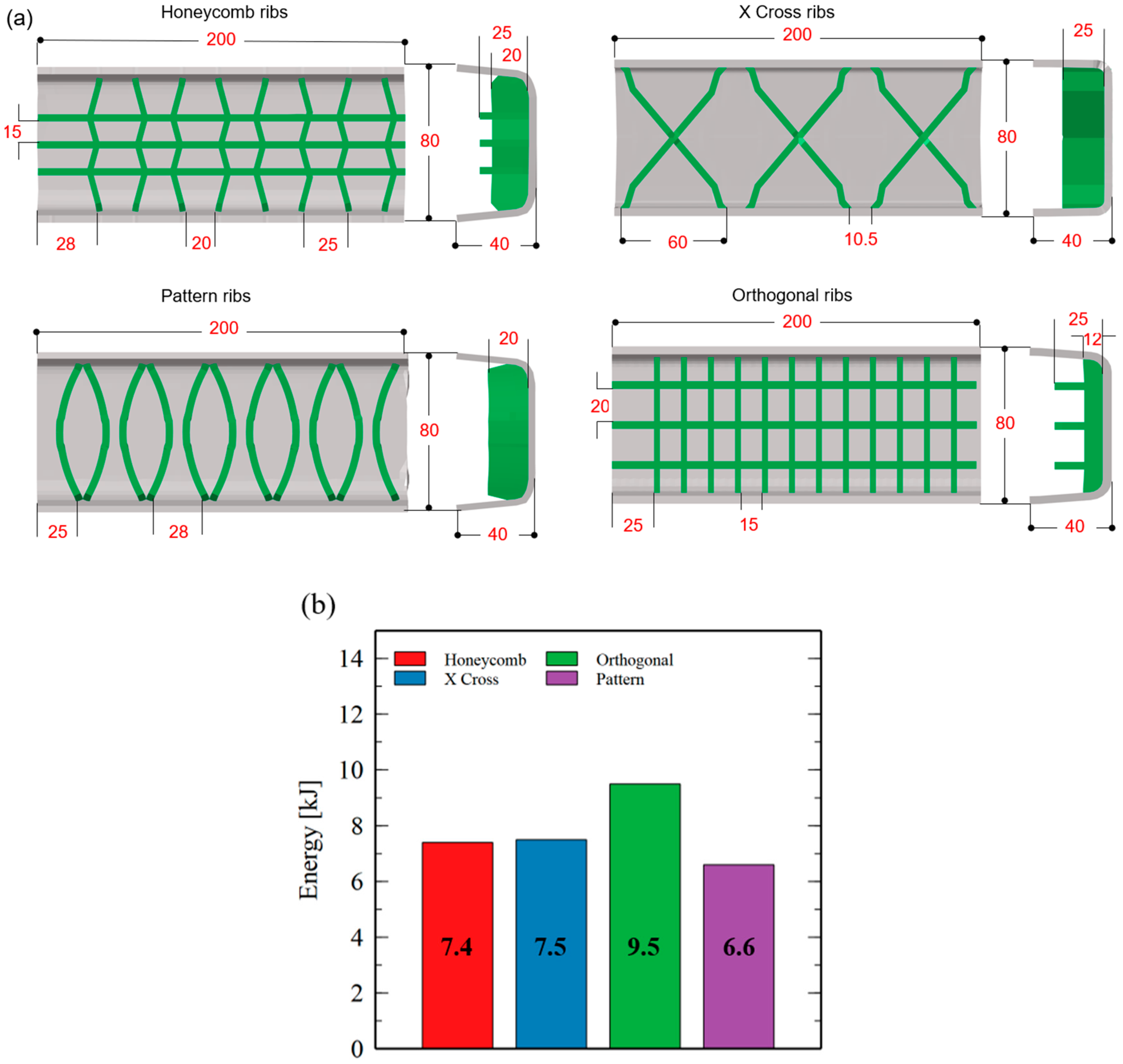 Vehicles 08 00002 g012