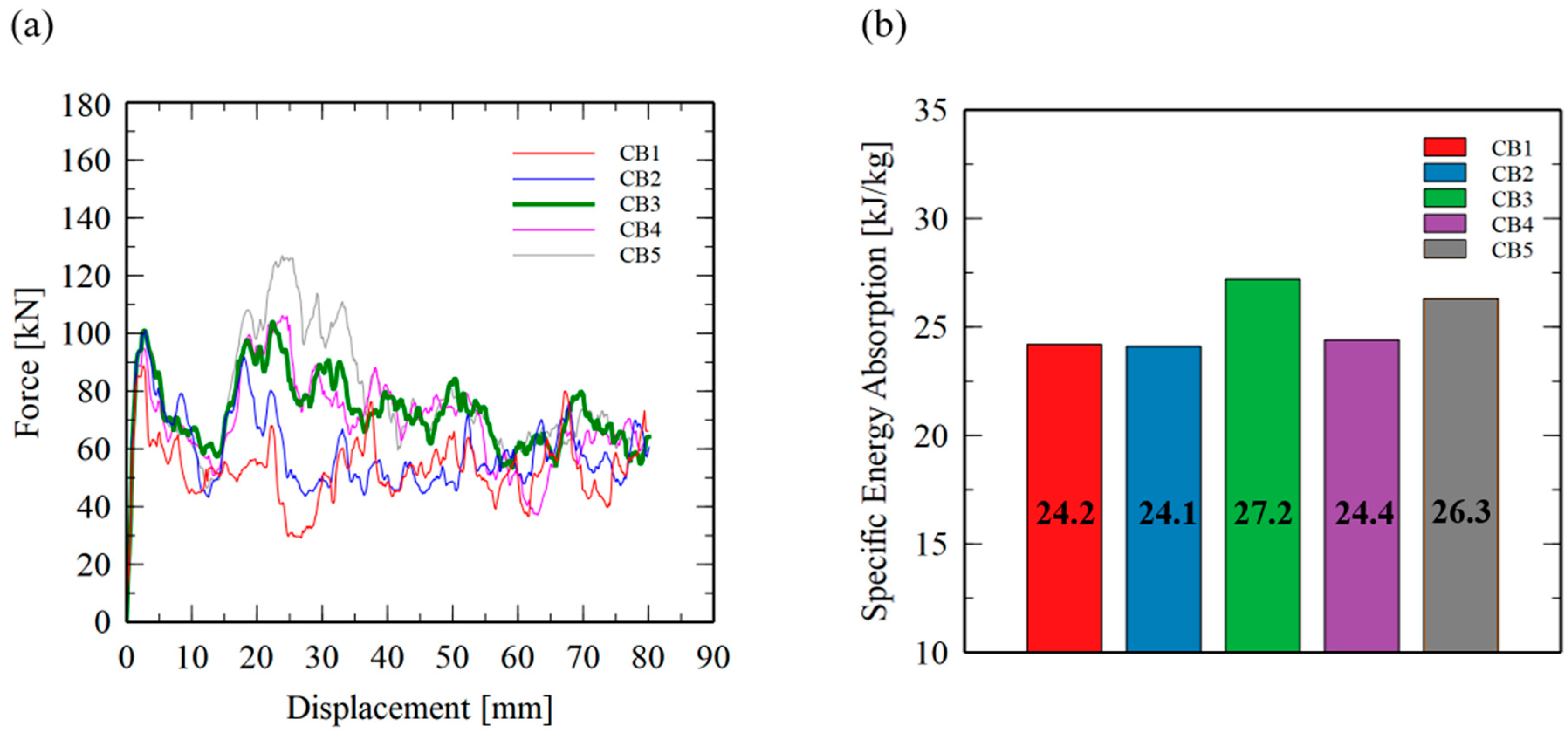 Vehicles 08 00002 g014