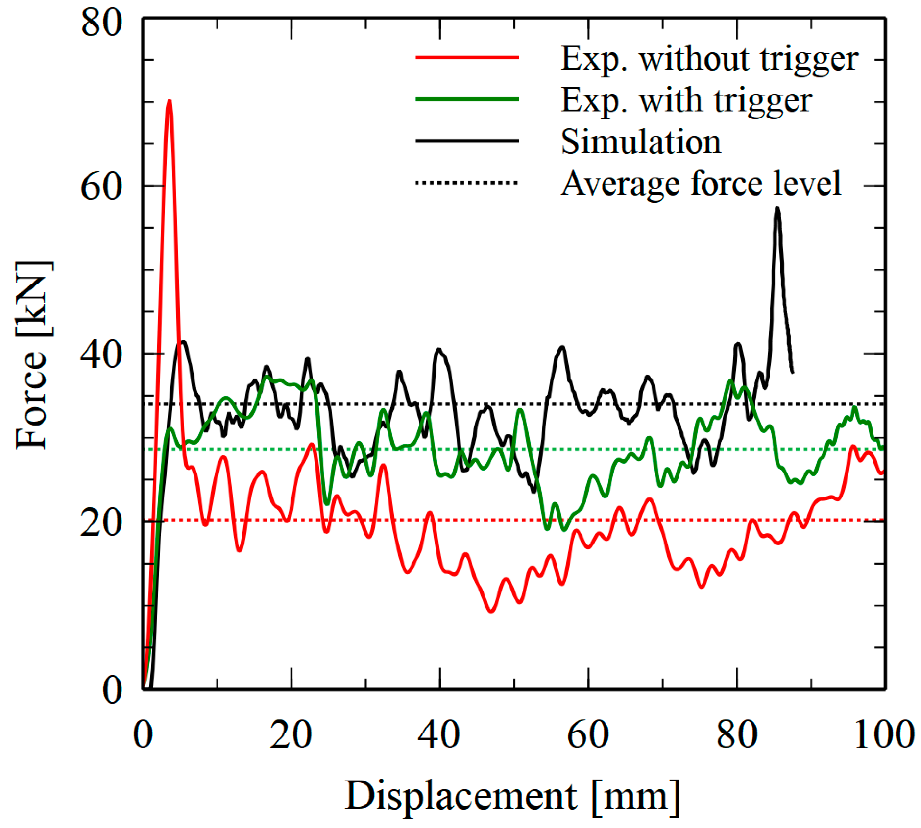 Vehicles 08 00002 g018