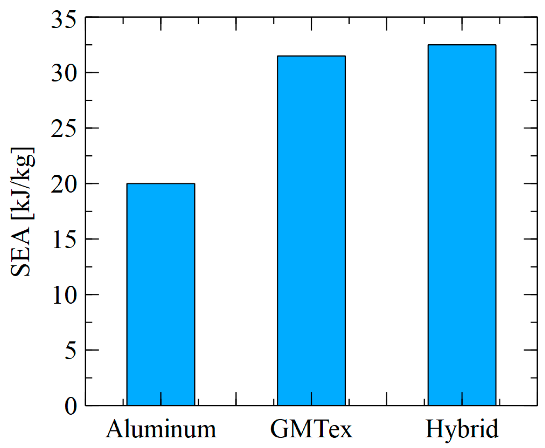 Vehicles 08 00002 g021
