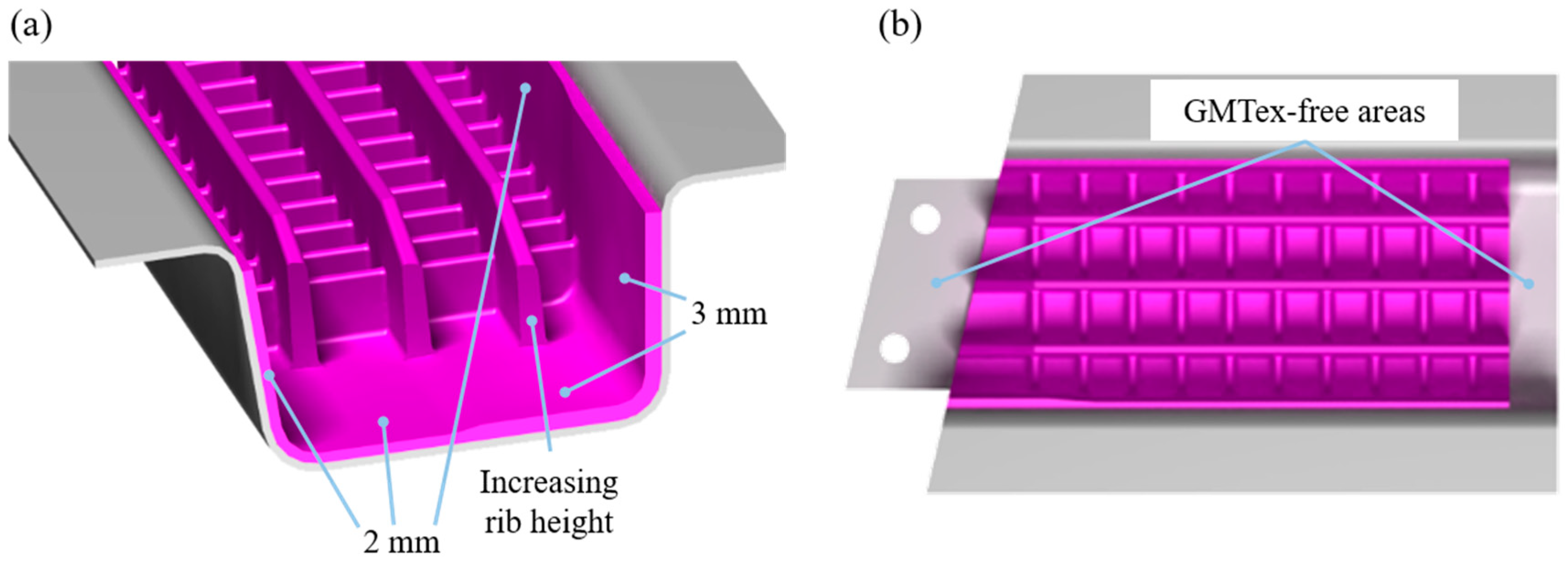 Vehicles 08 00002 g024