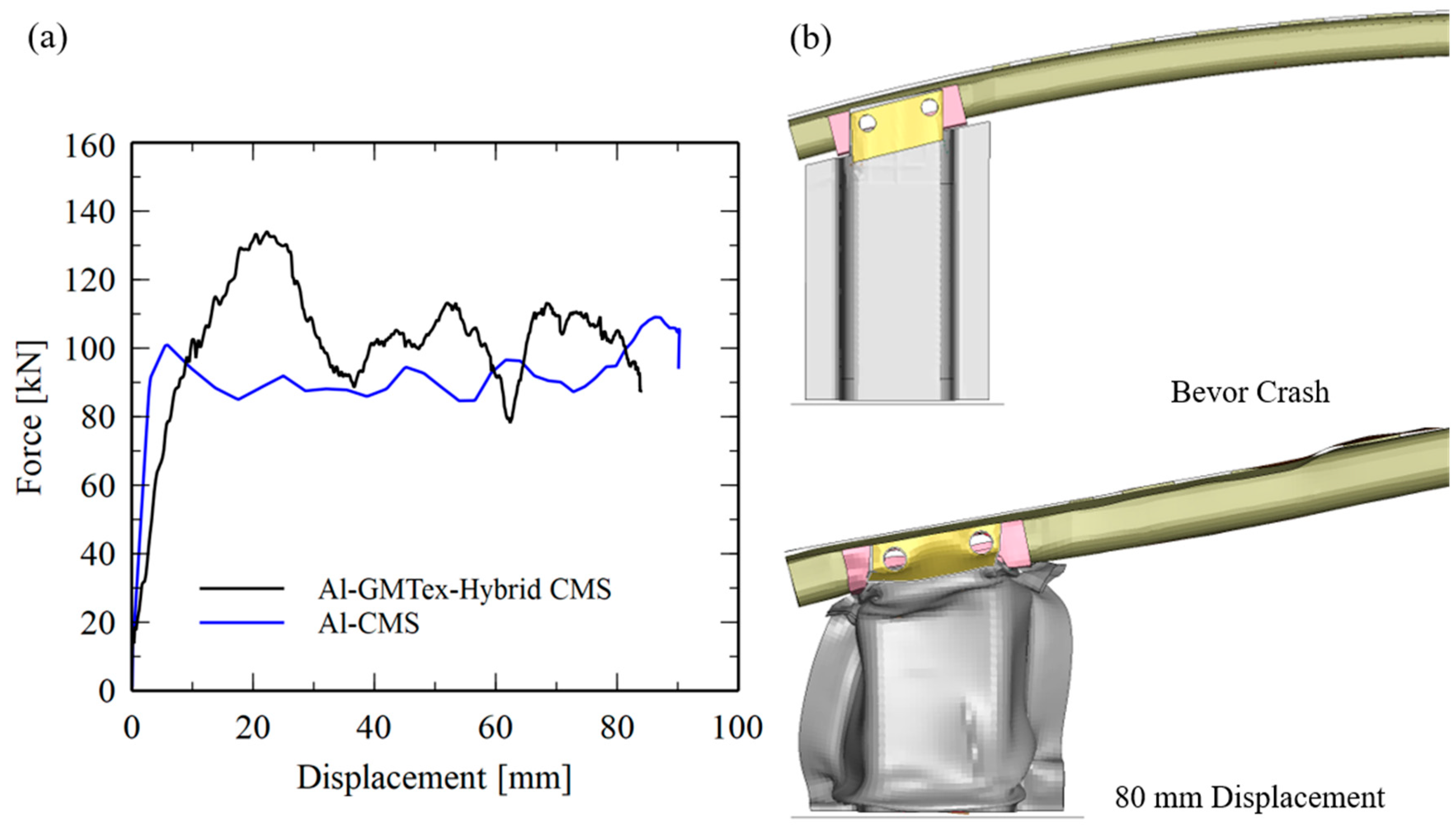 Vehicles 08 00002 g031