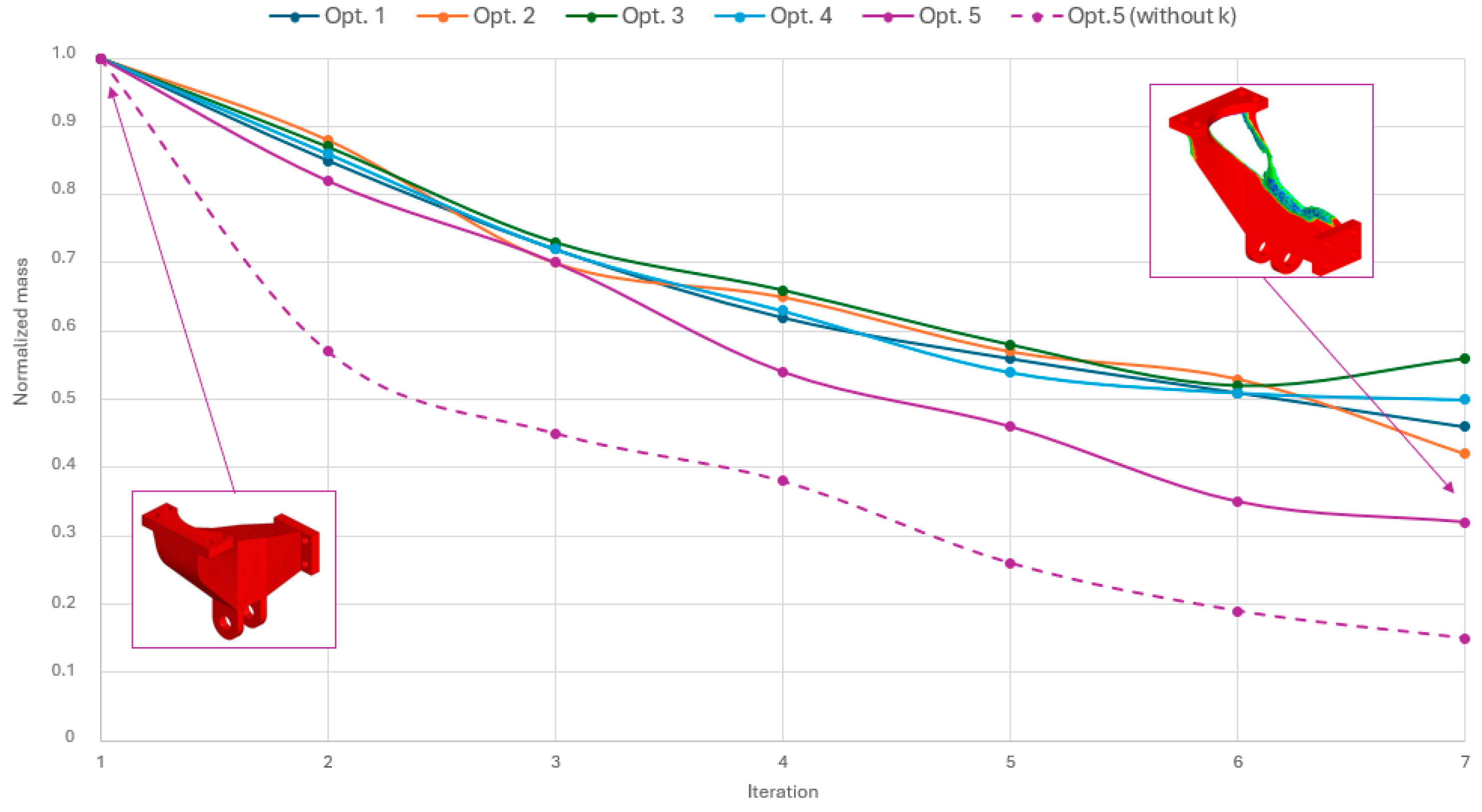 Vehicles 08 00003 g005 Vehicles 08 00003 g005