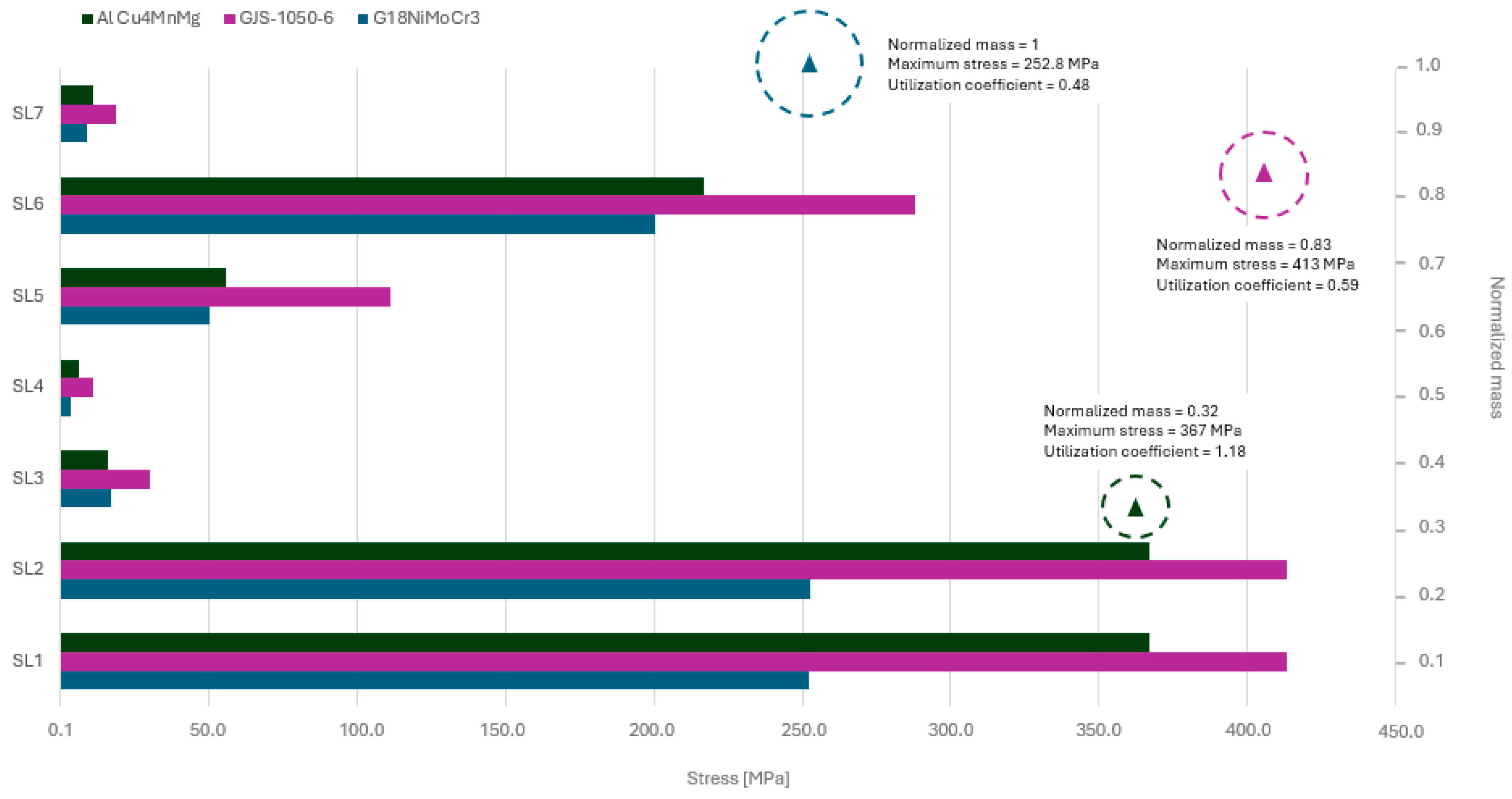 Vehicles 08 00003 g010 Vehicles 08 00003 g010