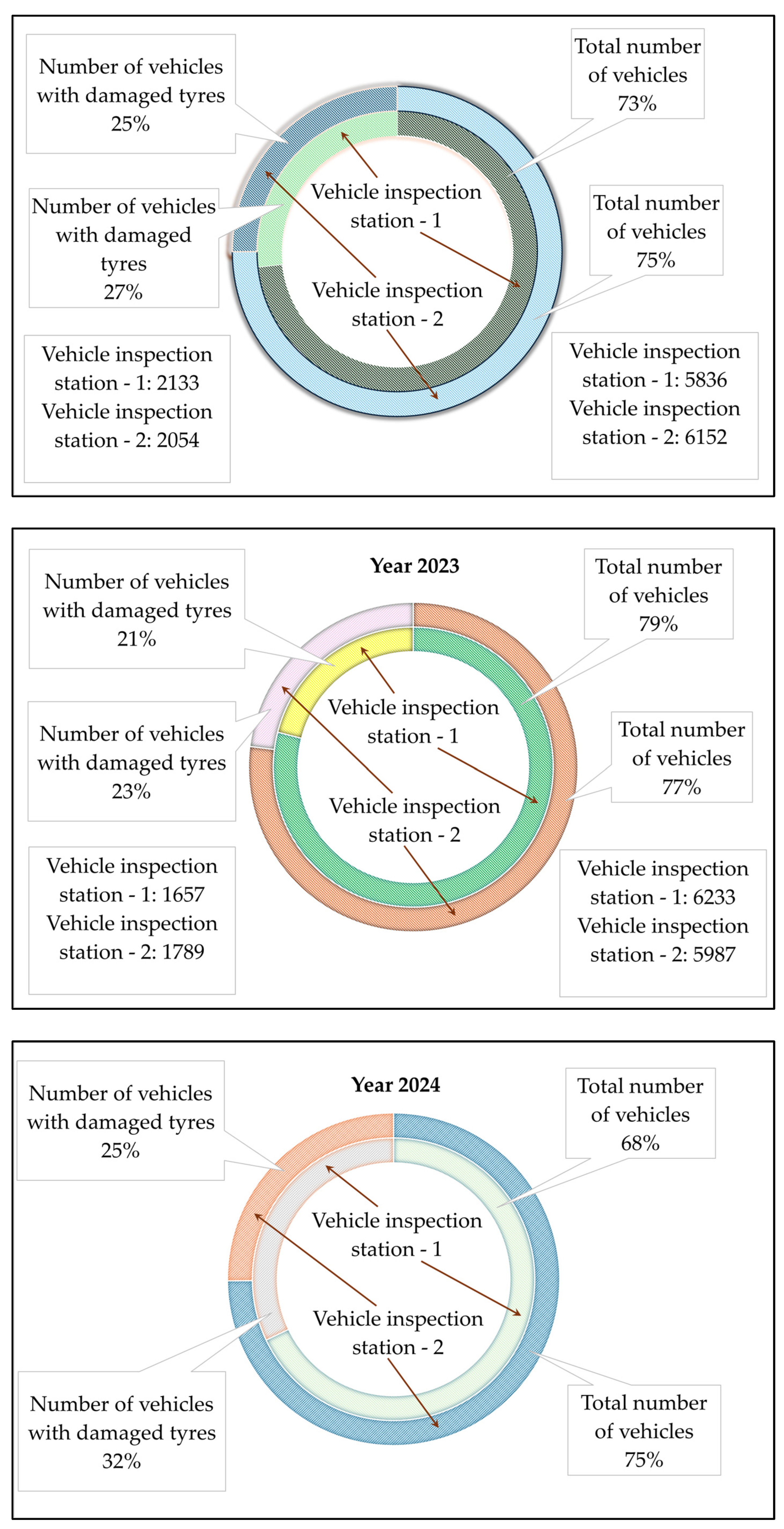 Vehicles 08 00007 g003b