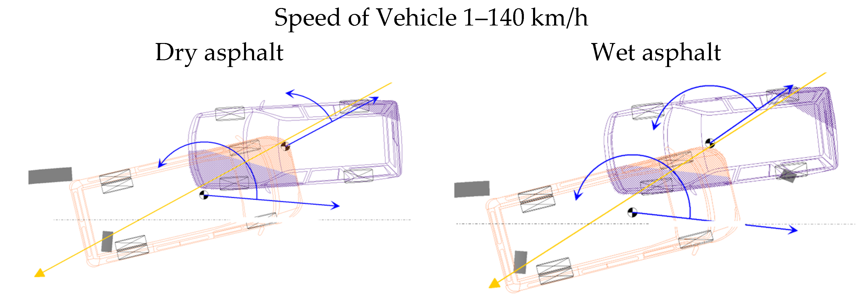 Vehicles 08 00007 g008b