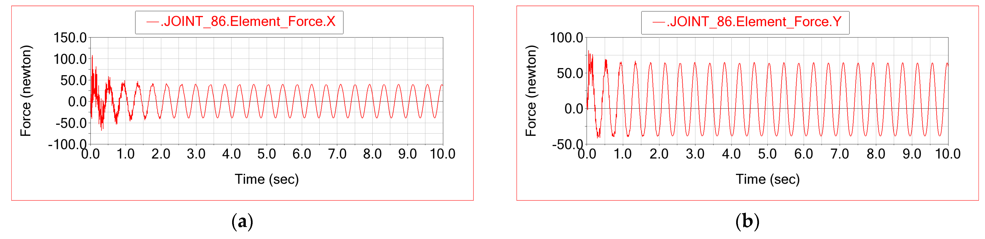 Vehicles 08 00009 g003a