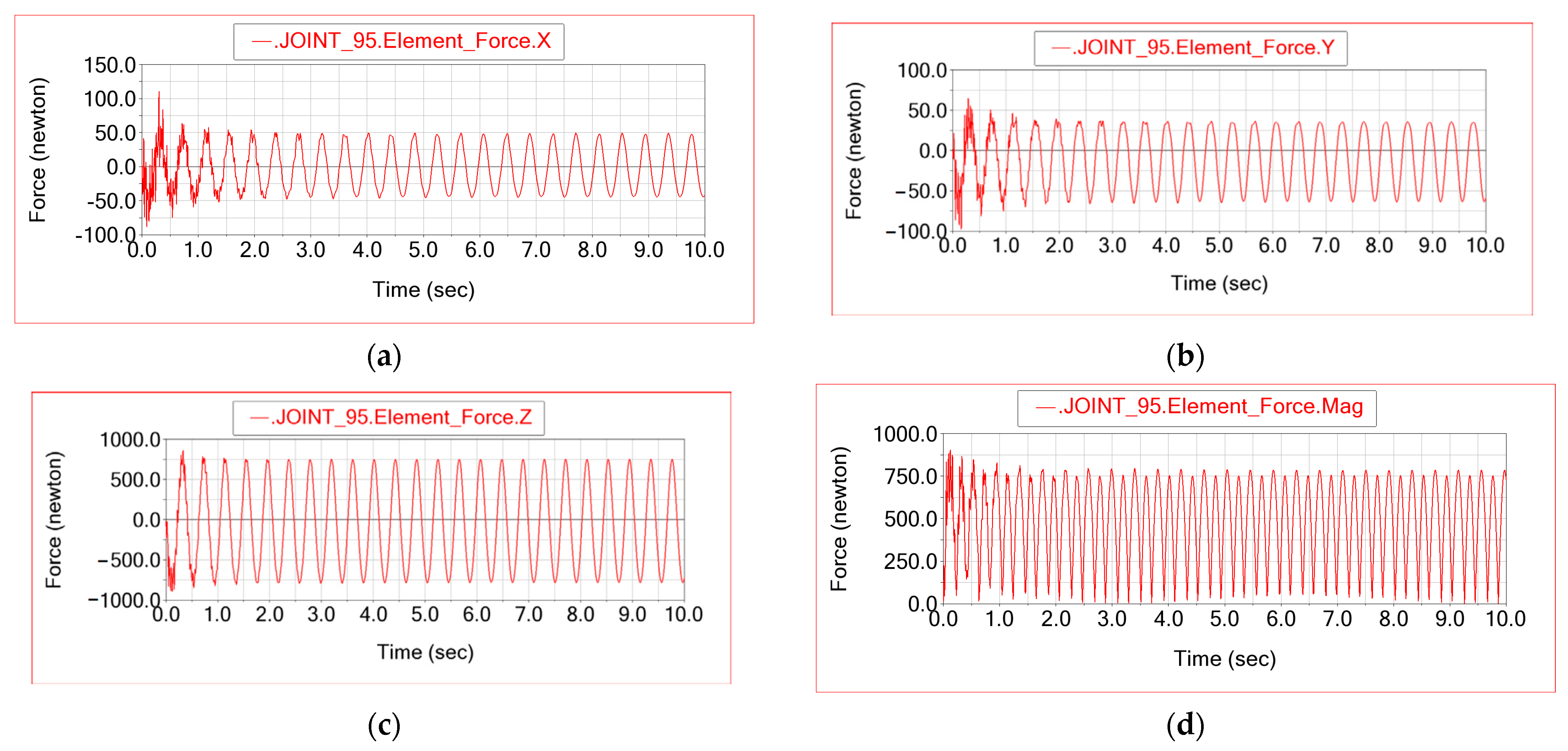 Vehicles 08 00009 g004