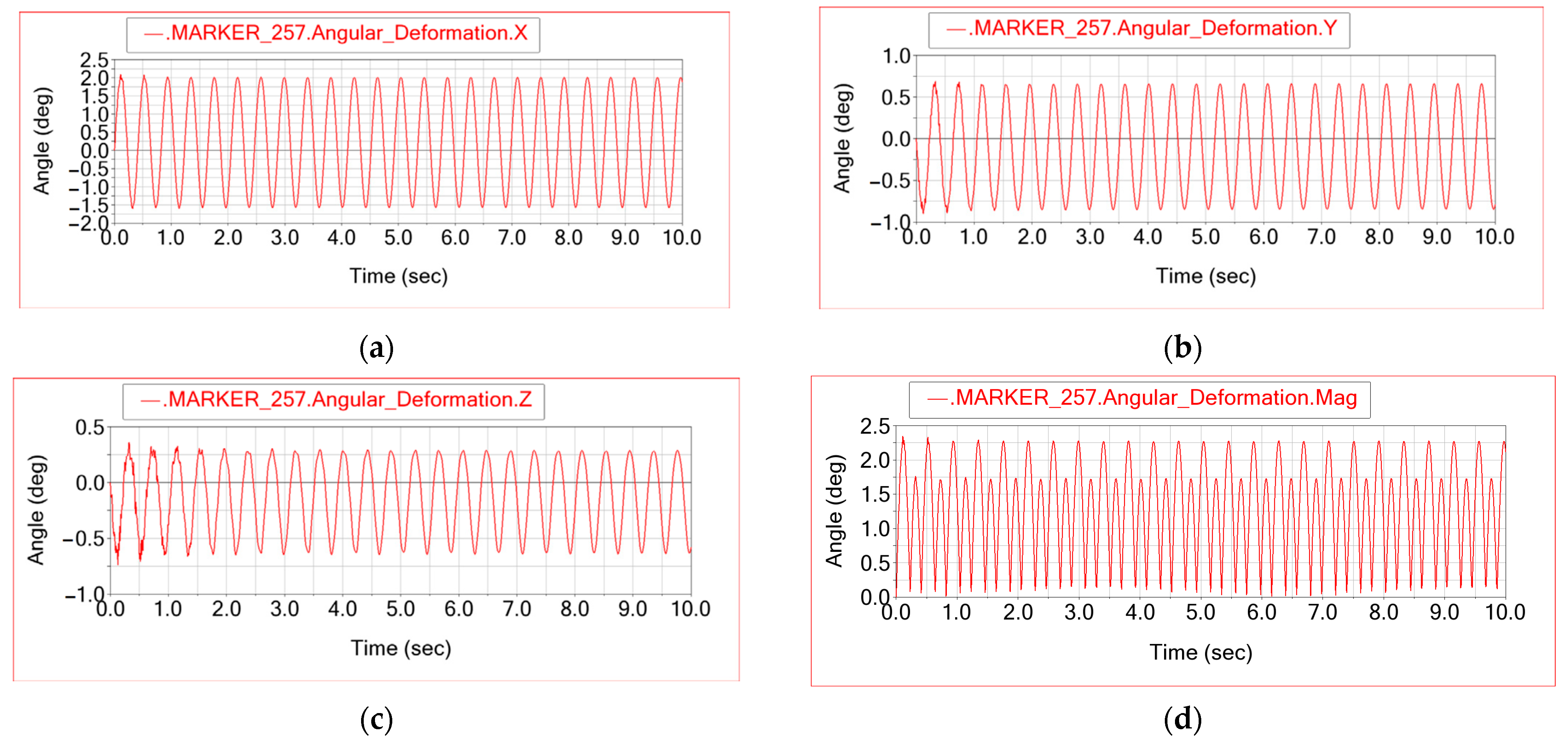 Vehicles 08 00009 g007