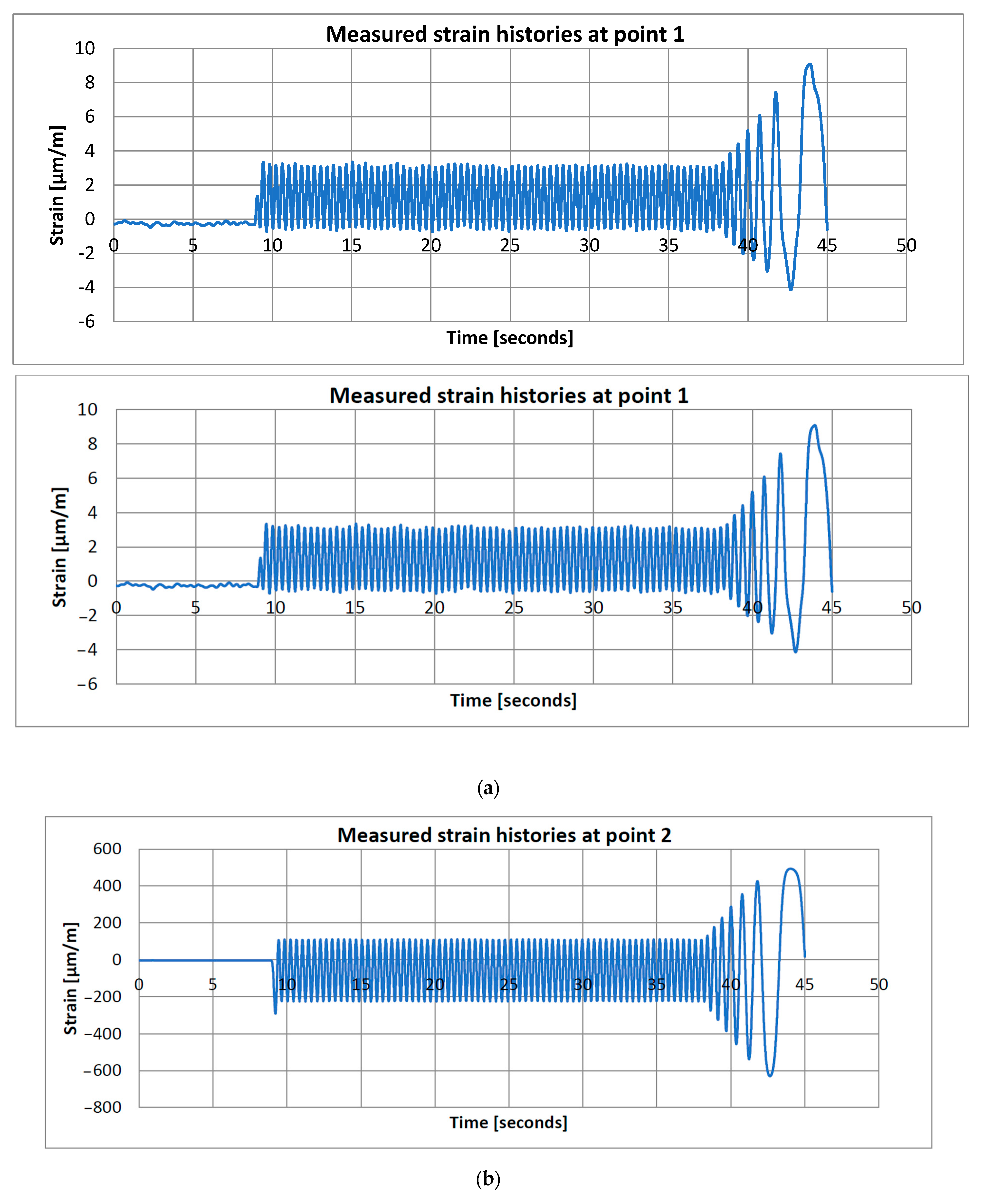 Vehicles 08 00009 g011a