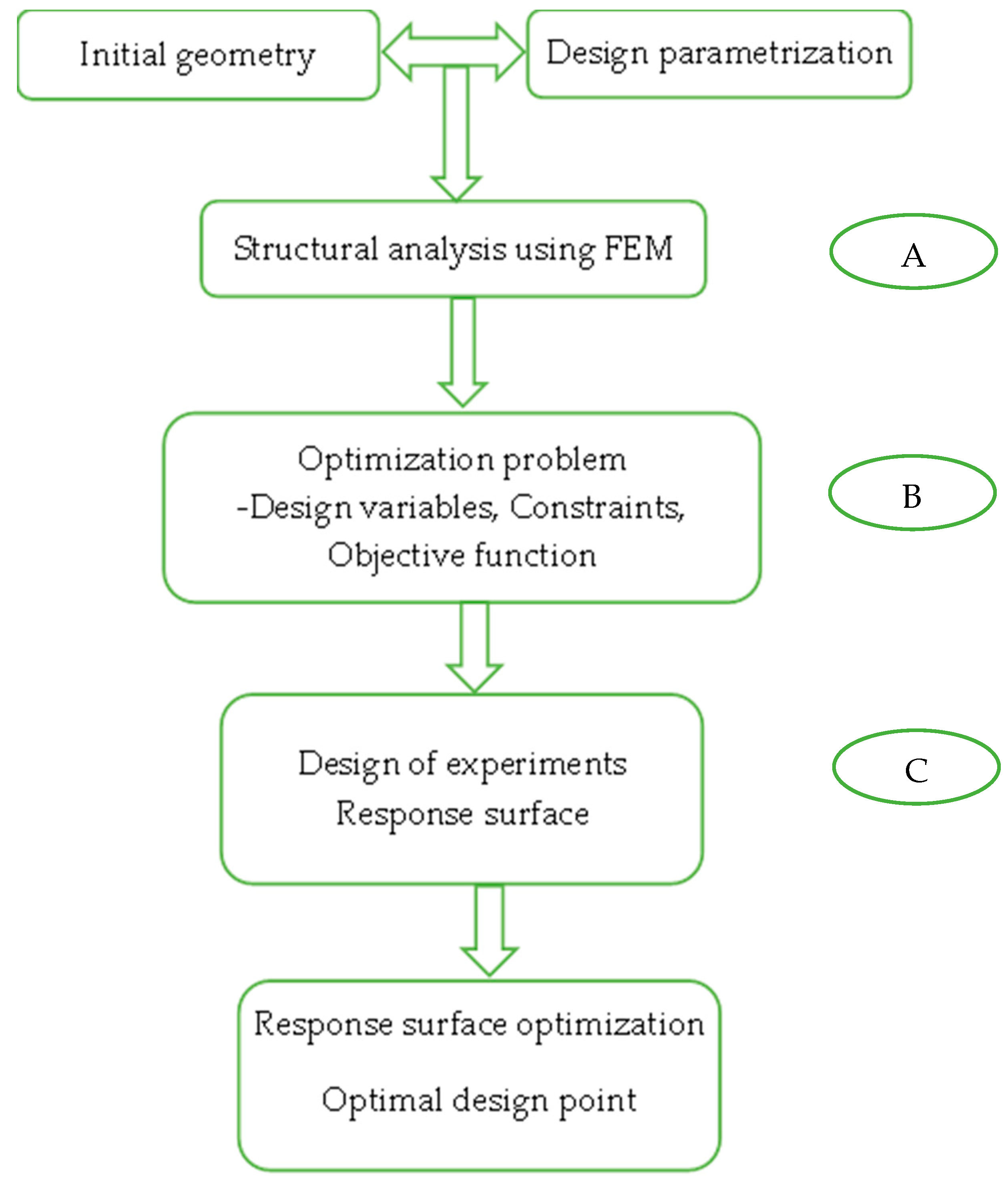 Vehicles 08 00009 g016