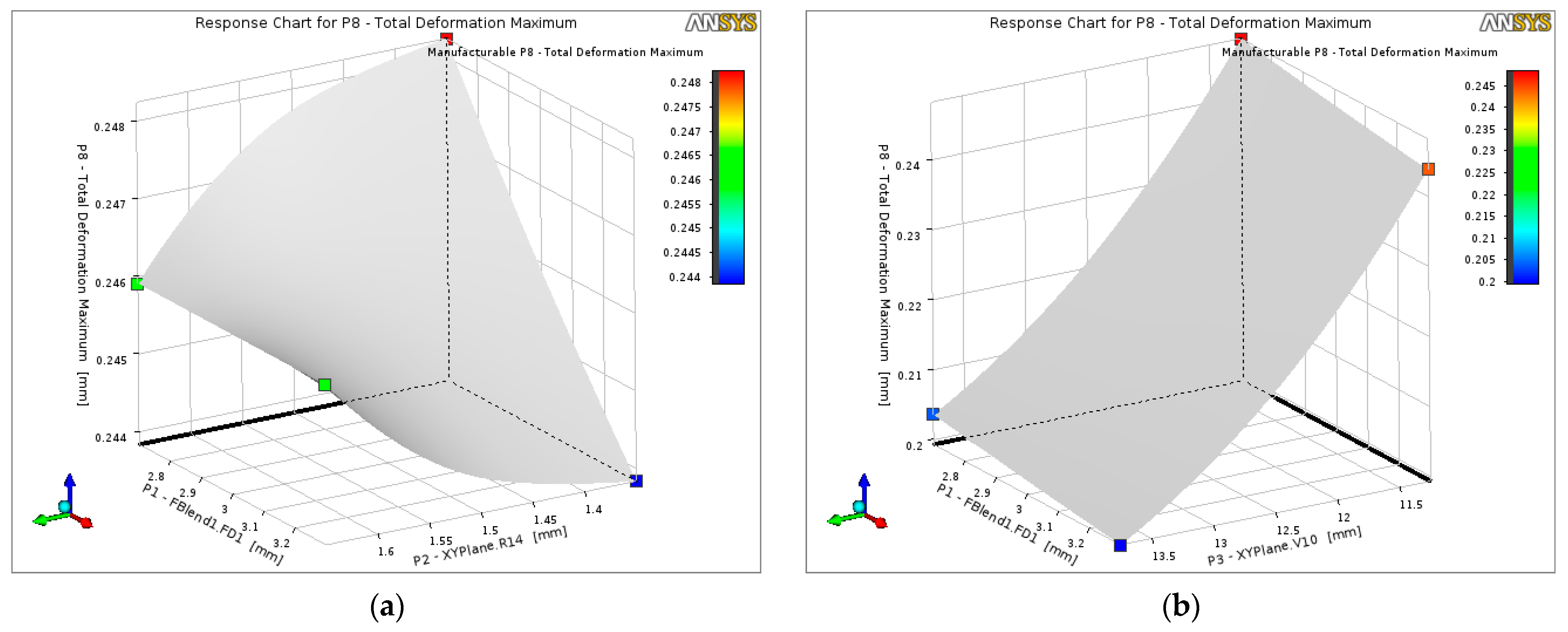 Vehicles 08 00009 g017