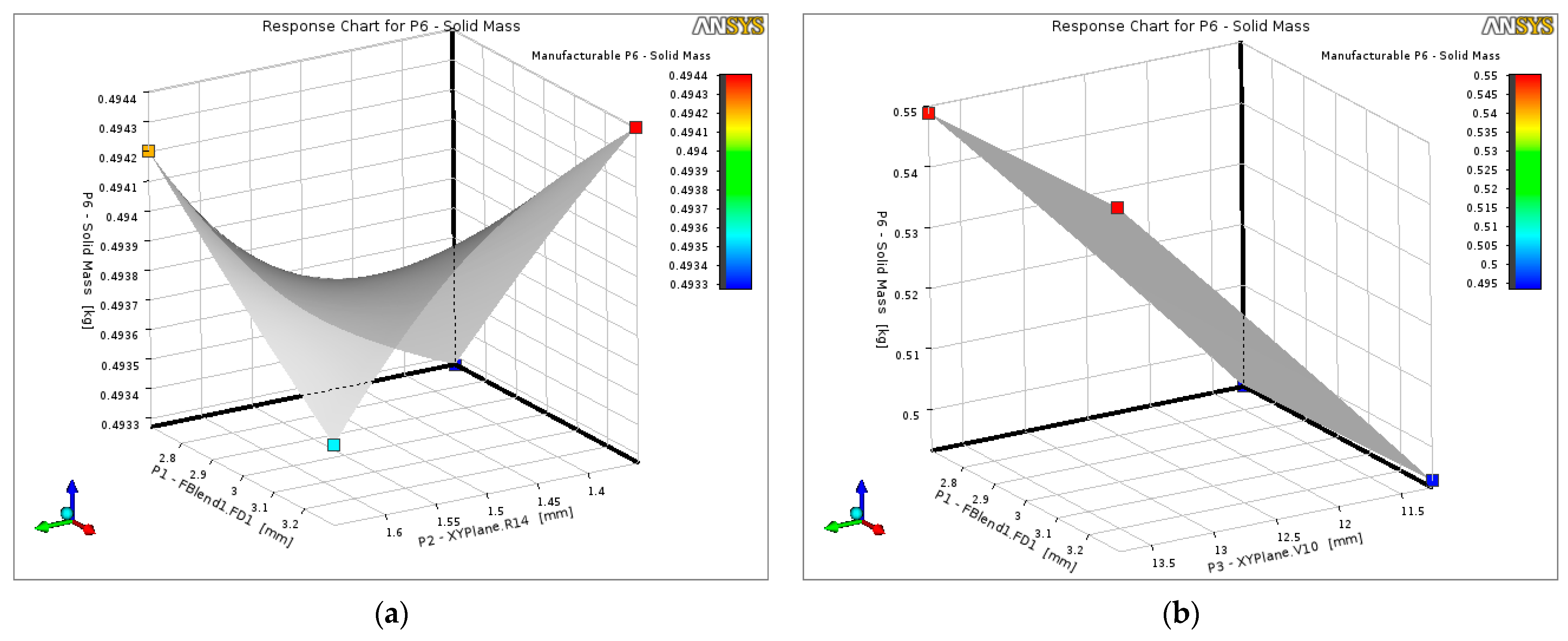Vehicles 08 00009 g019