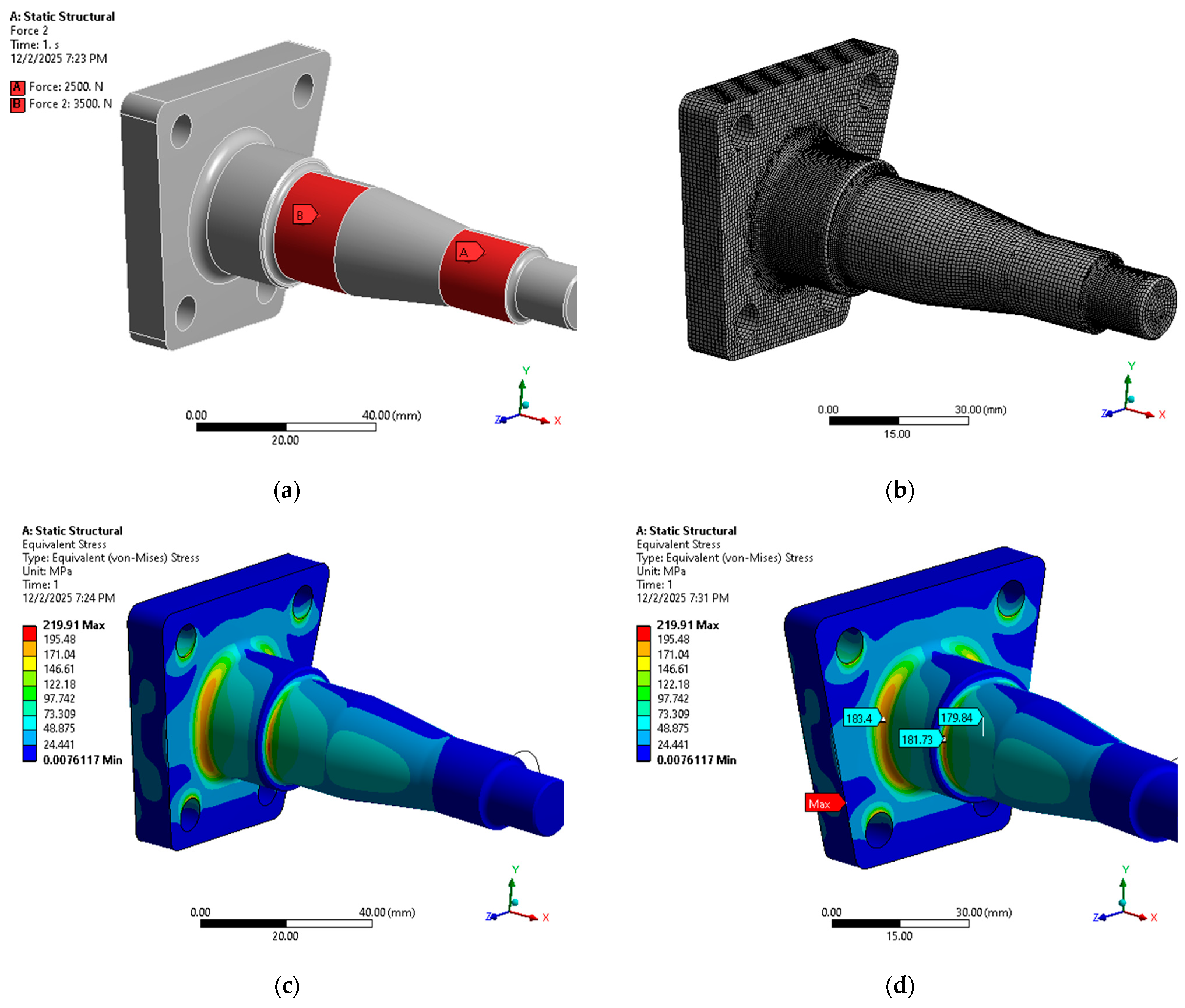 Vehicles 08 00009 g020