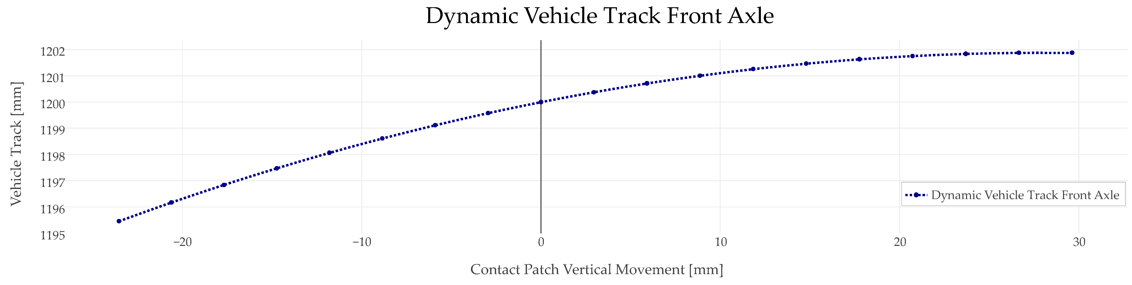 Vehicles 08 00024 g009
