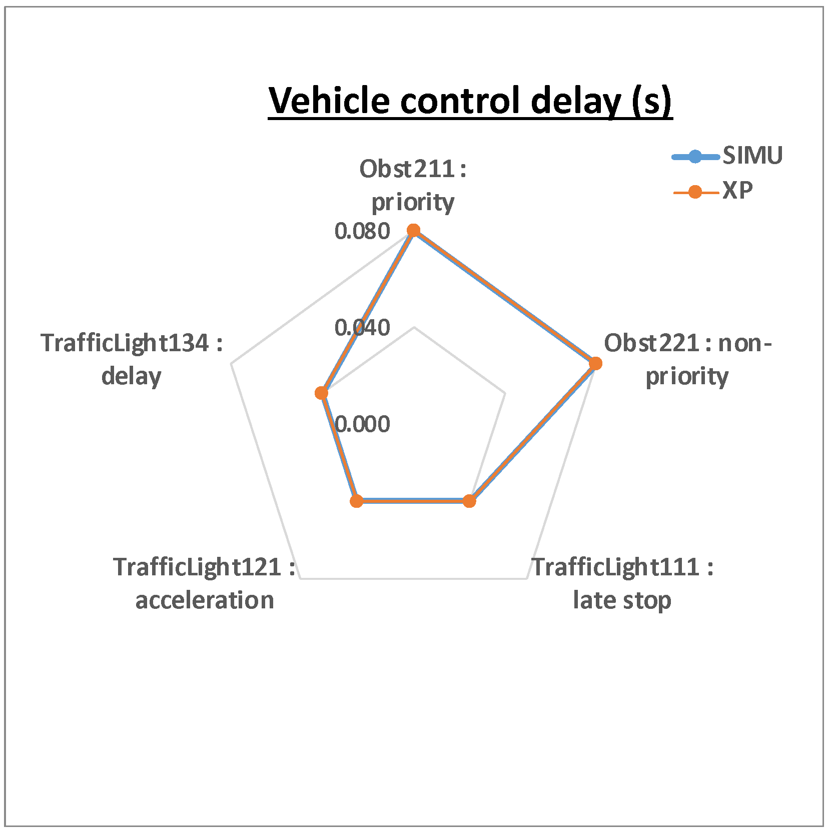 Vehicles 08 00055 g022
