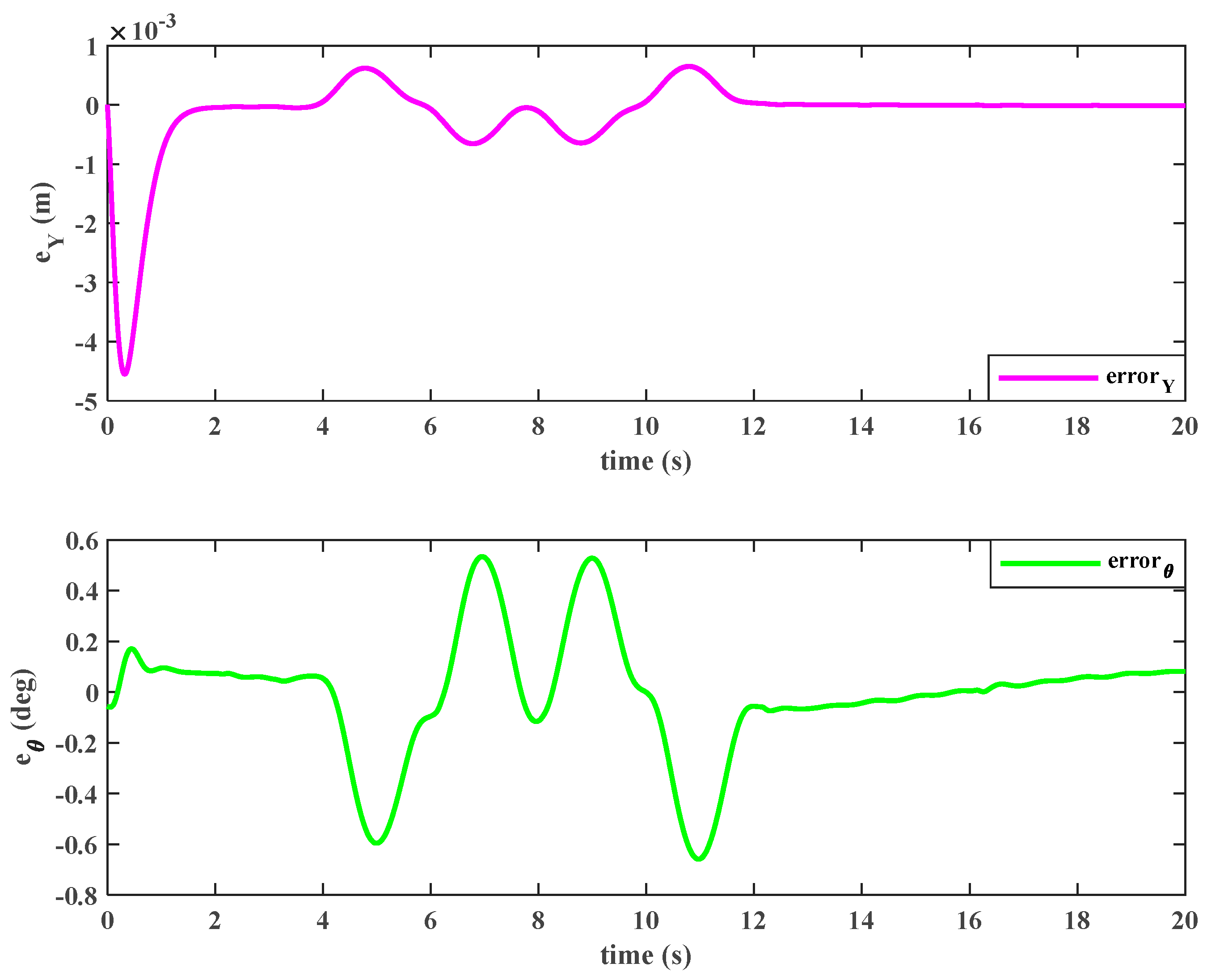 Vehicles 08 00124 g008