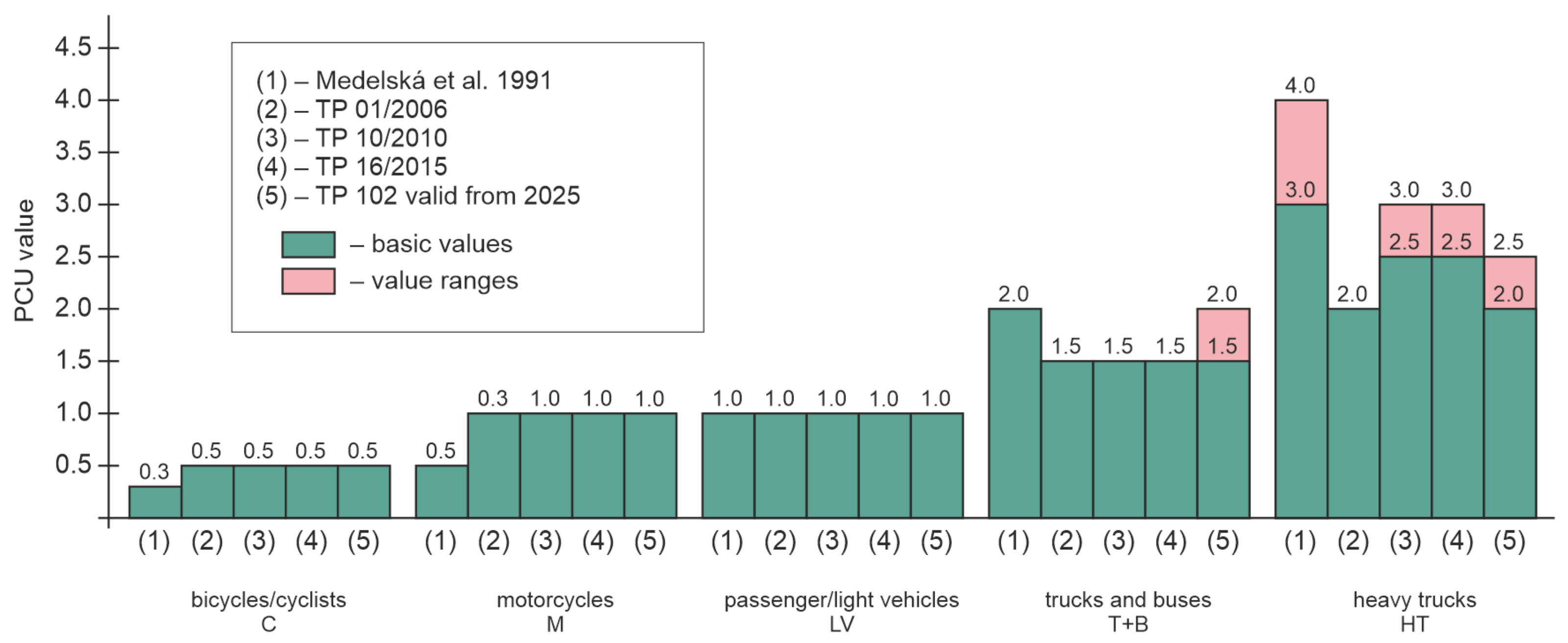 Vehicles 08 00160 g001