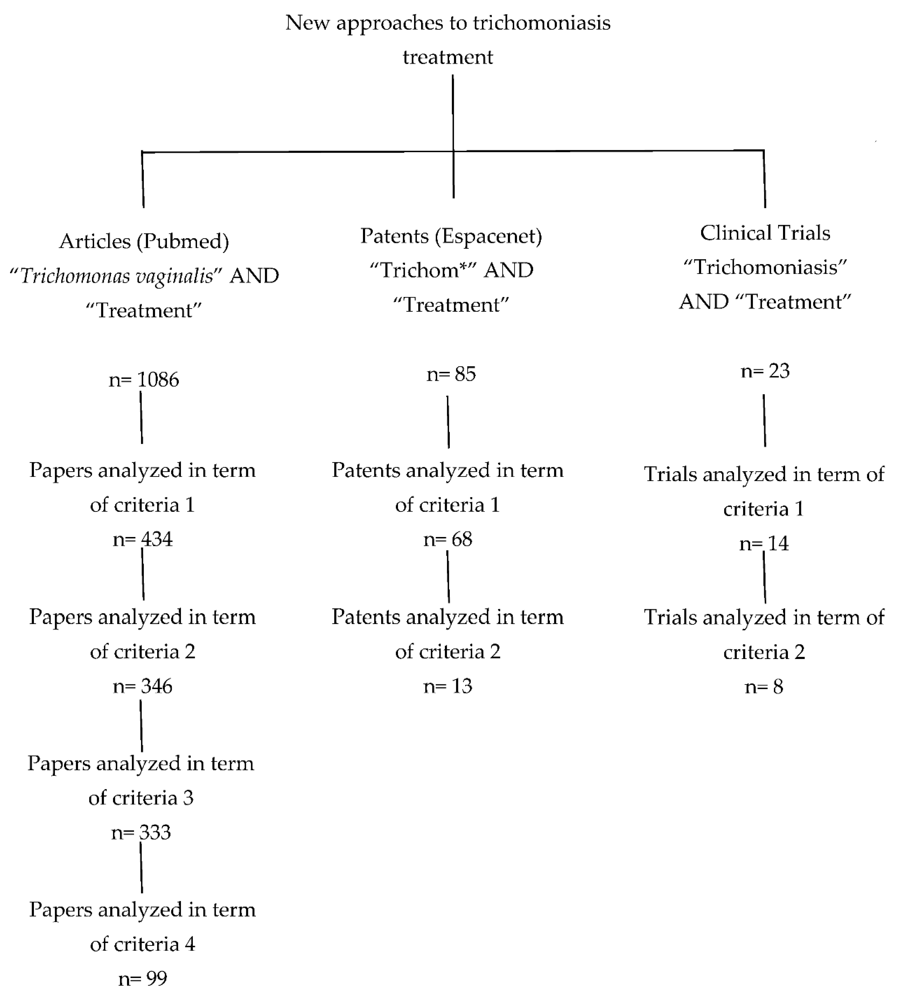 Venereology Free Full-Text Novel Treatment Approaches to Combat Trichomoniasis, a Neglected and Sexually Transmitted Infection Caused by Trichomonas vaginalis Translational Perspectives photo picture