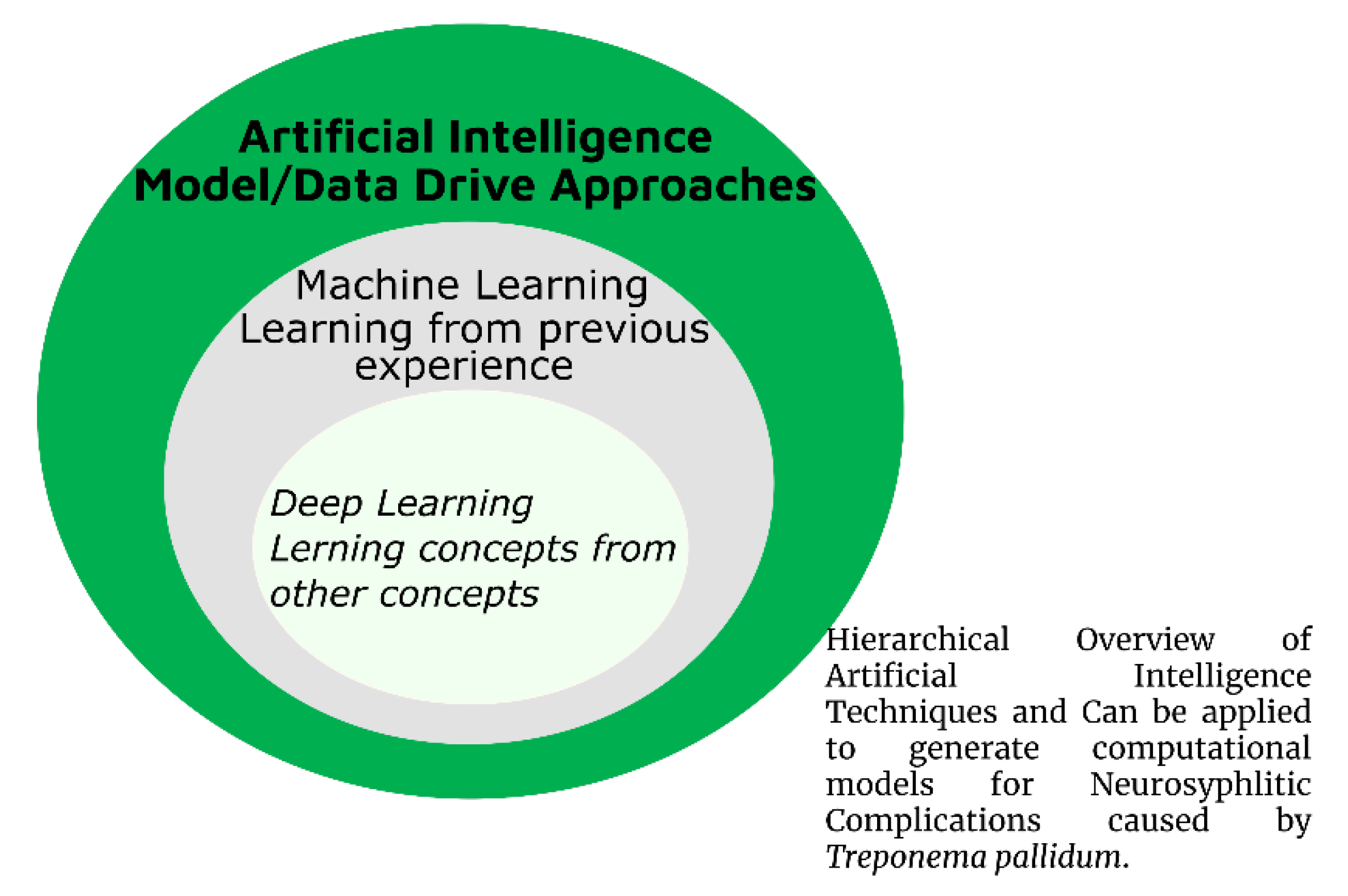 Venereology 01 00010 g004