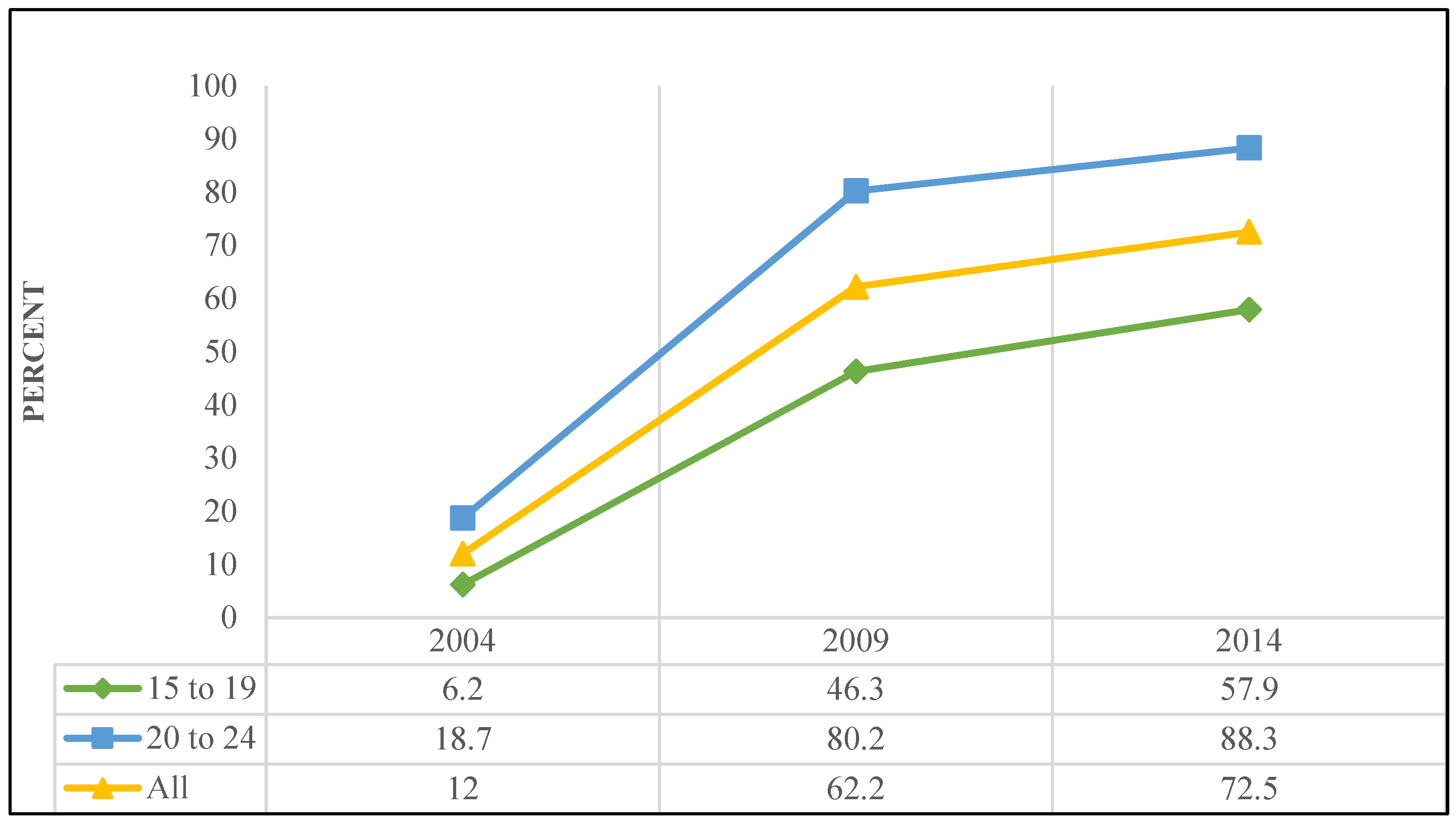 Venereology 01 00019 g001 Venereology 01 00019 g001