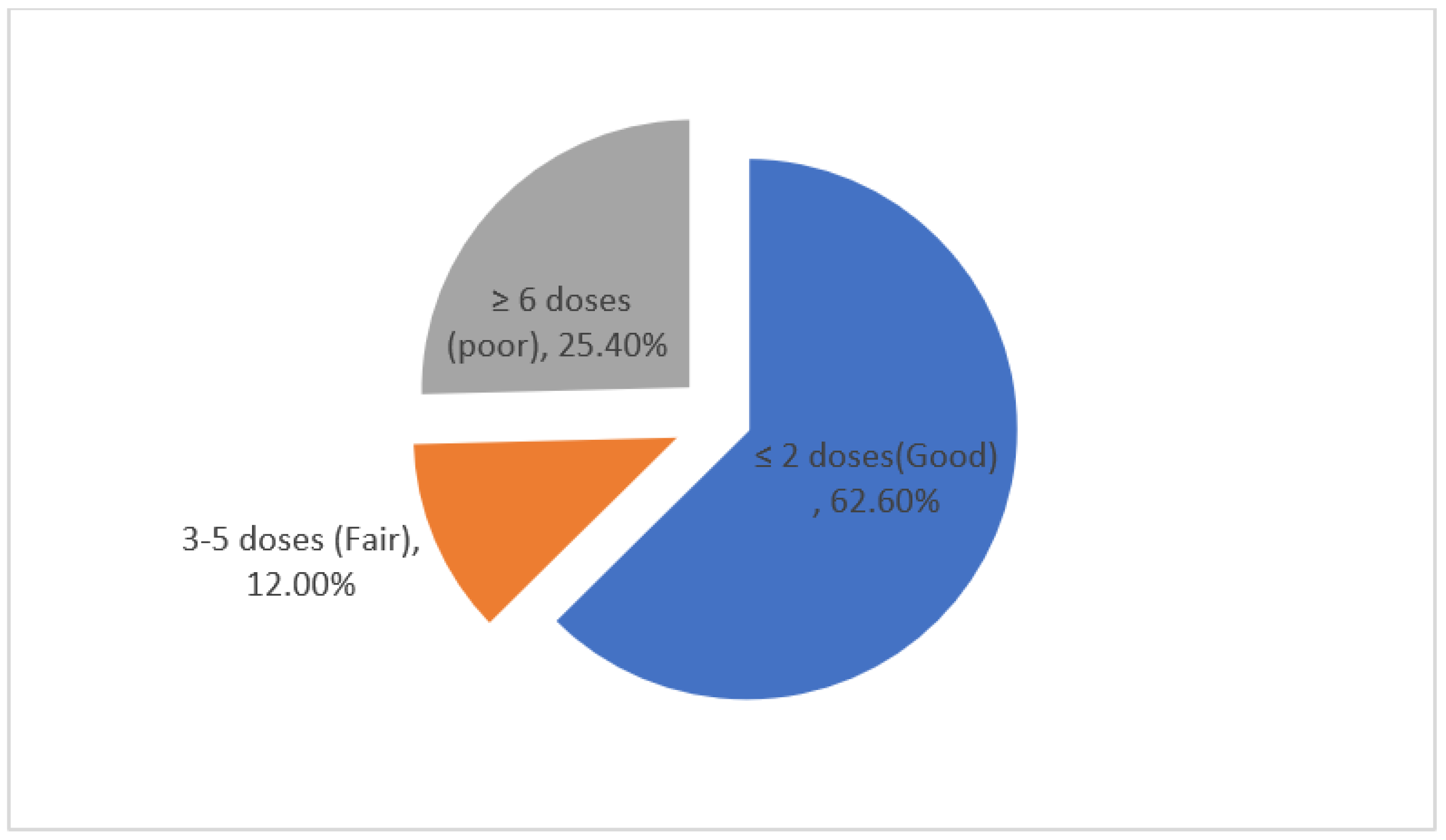 Venereology 02 00002 g001