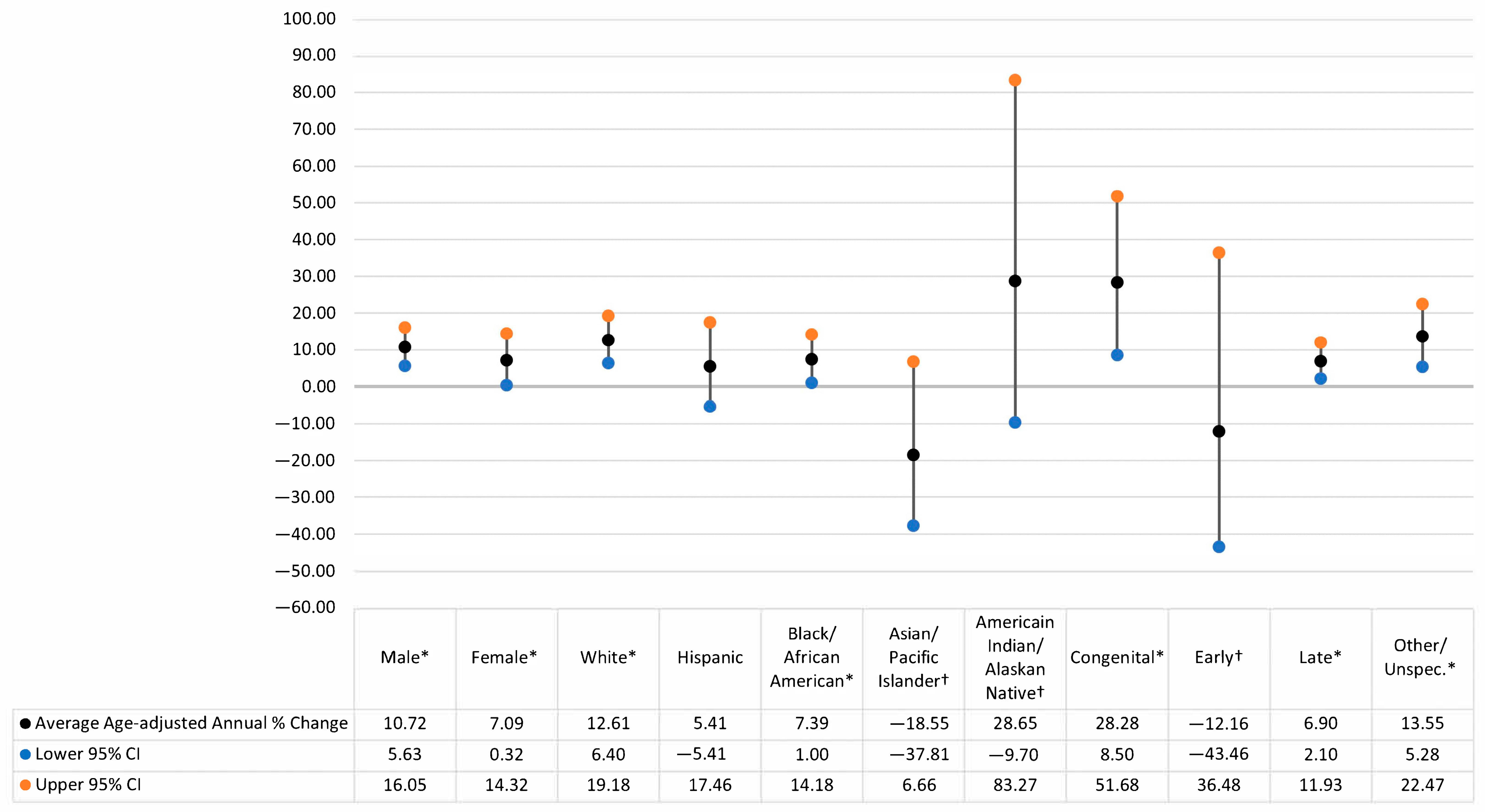 Venereology 02 00005 g002 Venereology 02 00005 g002