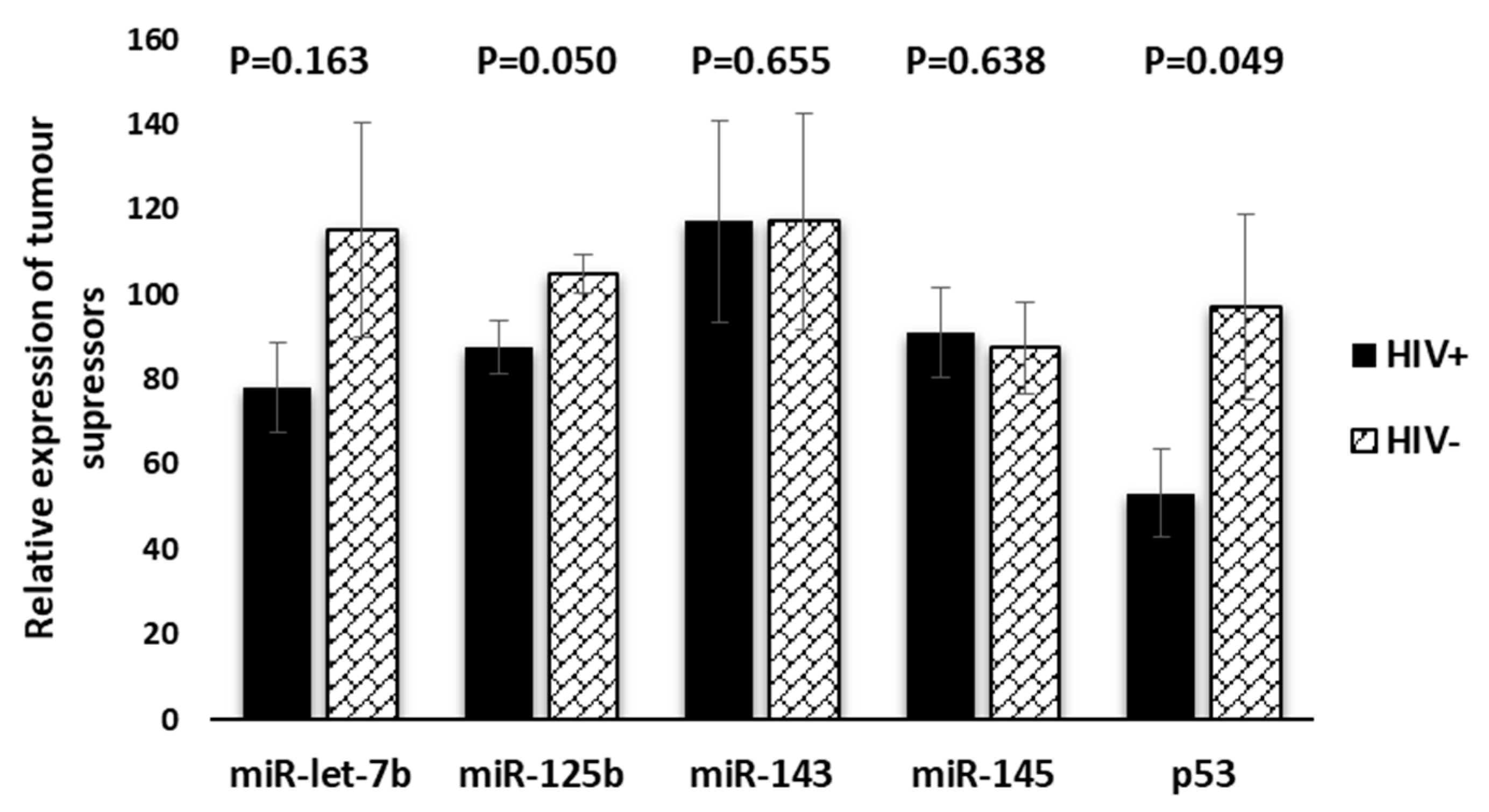 Venereology 02 00008 g003 Venereology 02 00008 g003