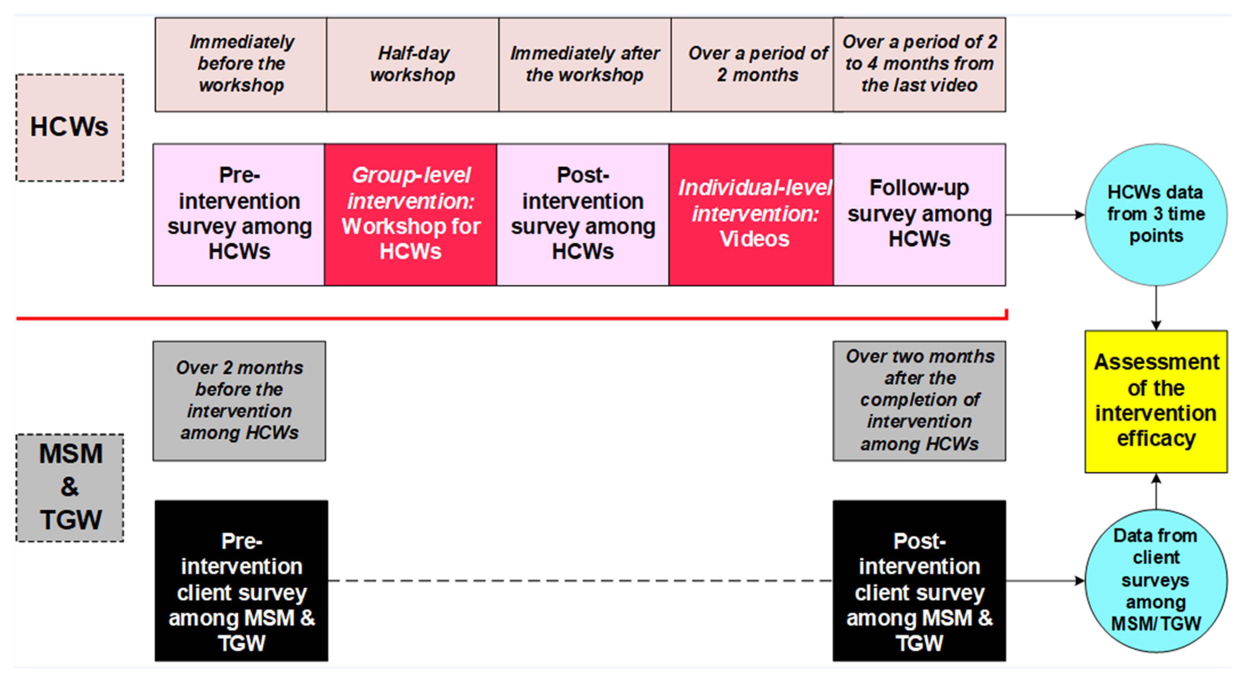 Venereology 02 00009 g002 Venereology 02 00009 g002