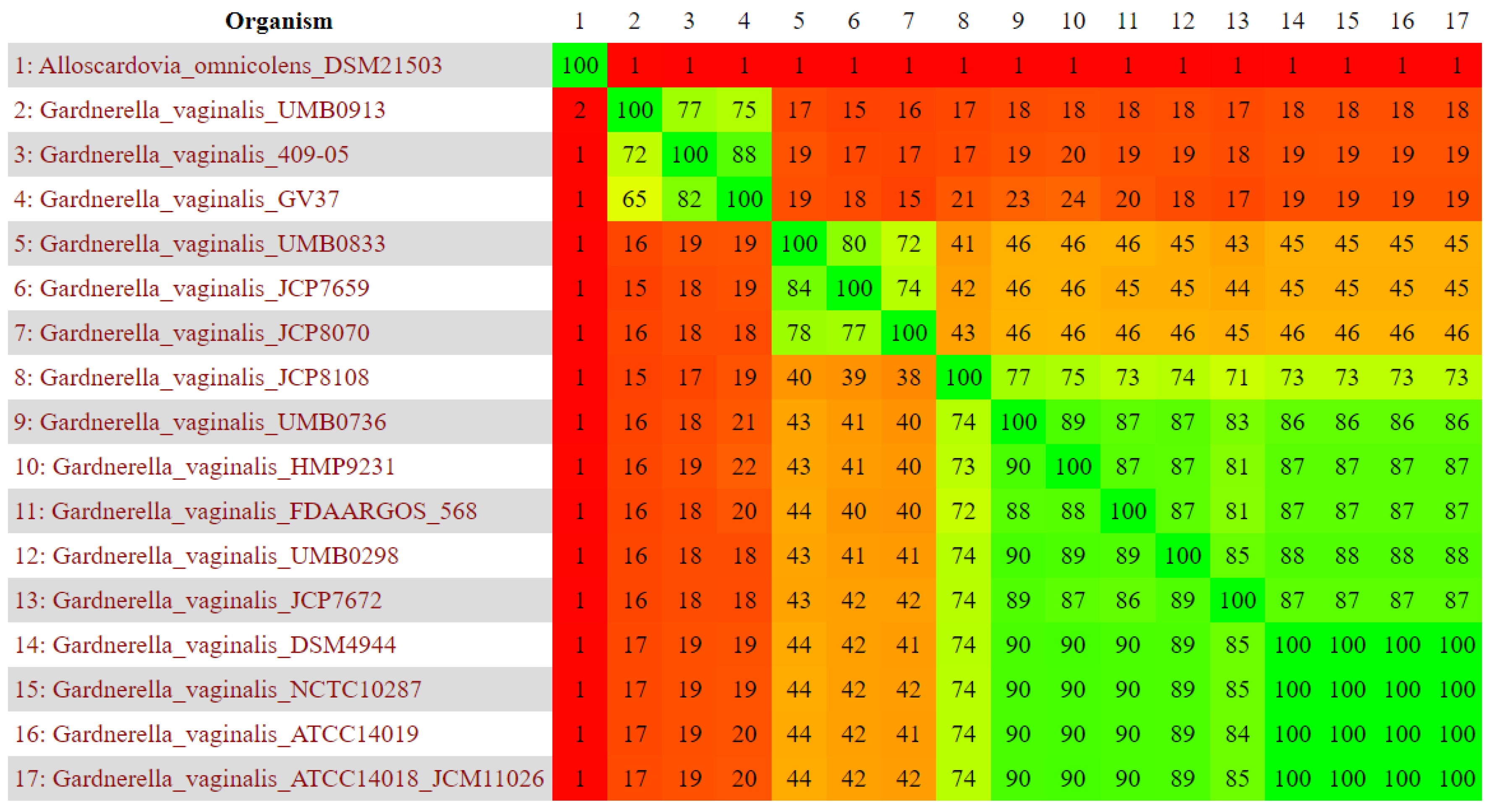 Venereology 02 00012 g001 Venereology 02 00012 g001