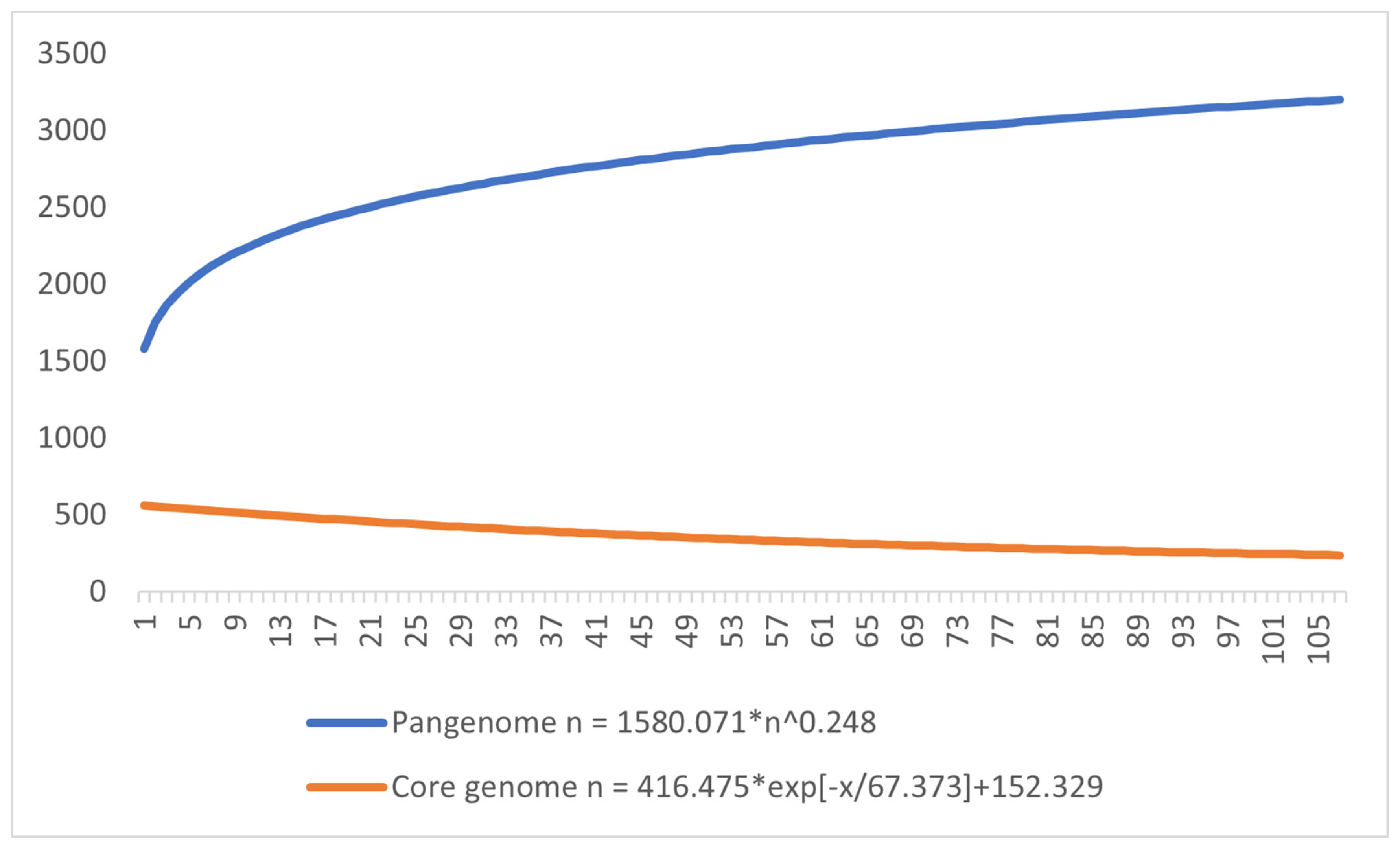 Venereology 02 00012 g005 Venereology 02 00012 g005