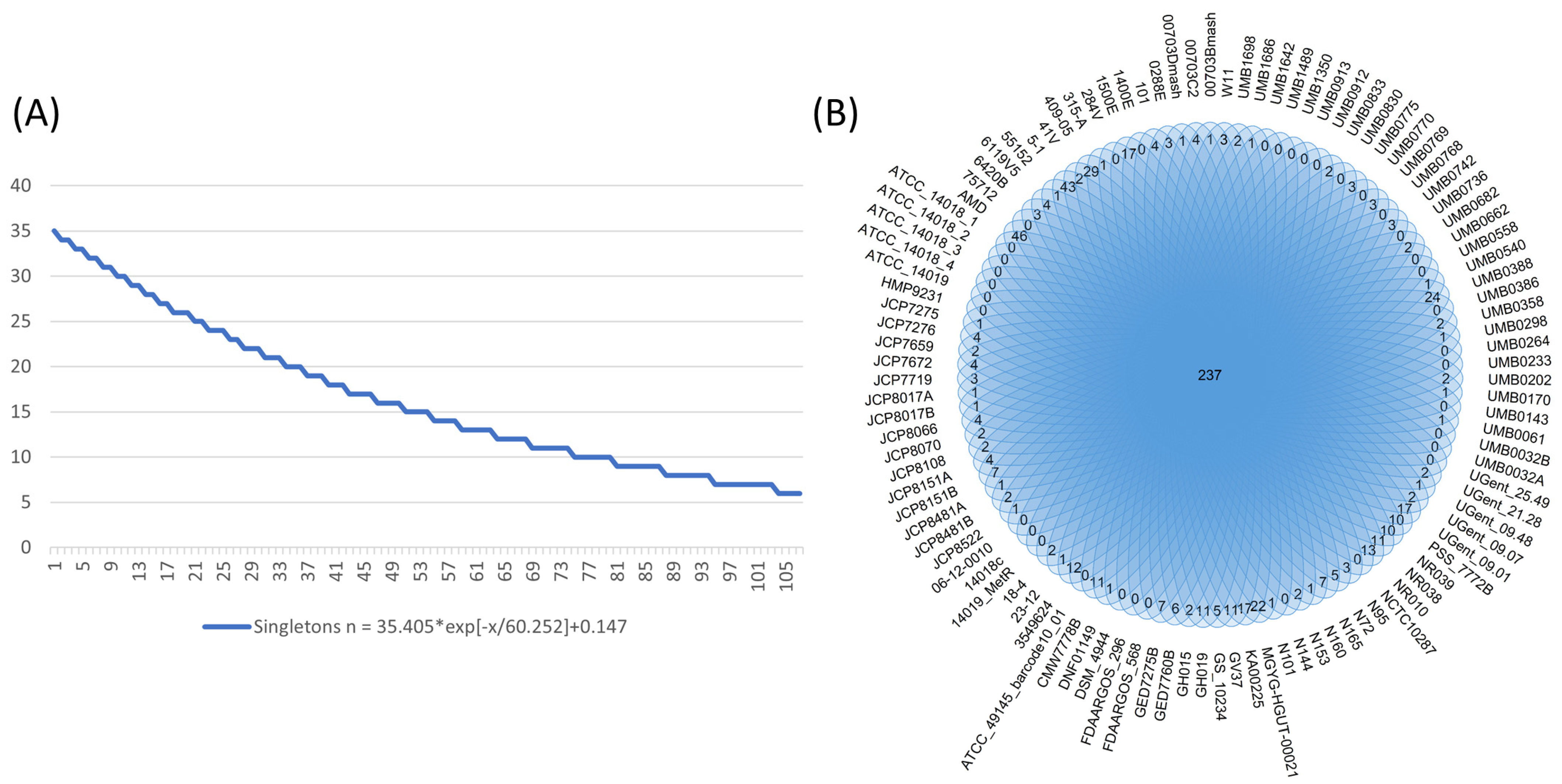Venereology 02 00012 g006 Venereology 02 00012 g006